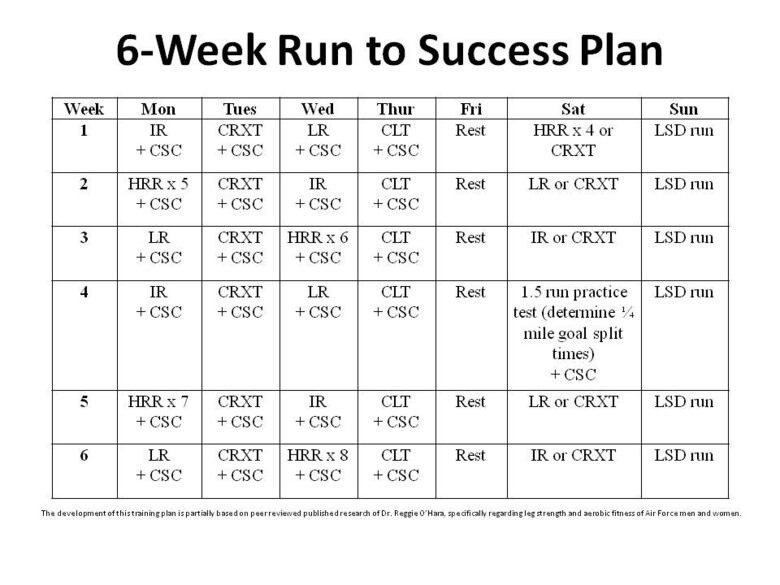 Six Weeks To Achieve Your Best Run Time Osan Air Base Article