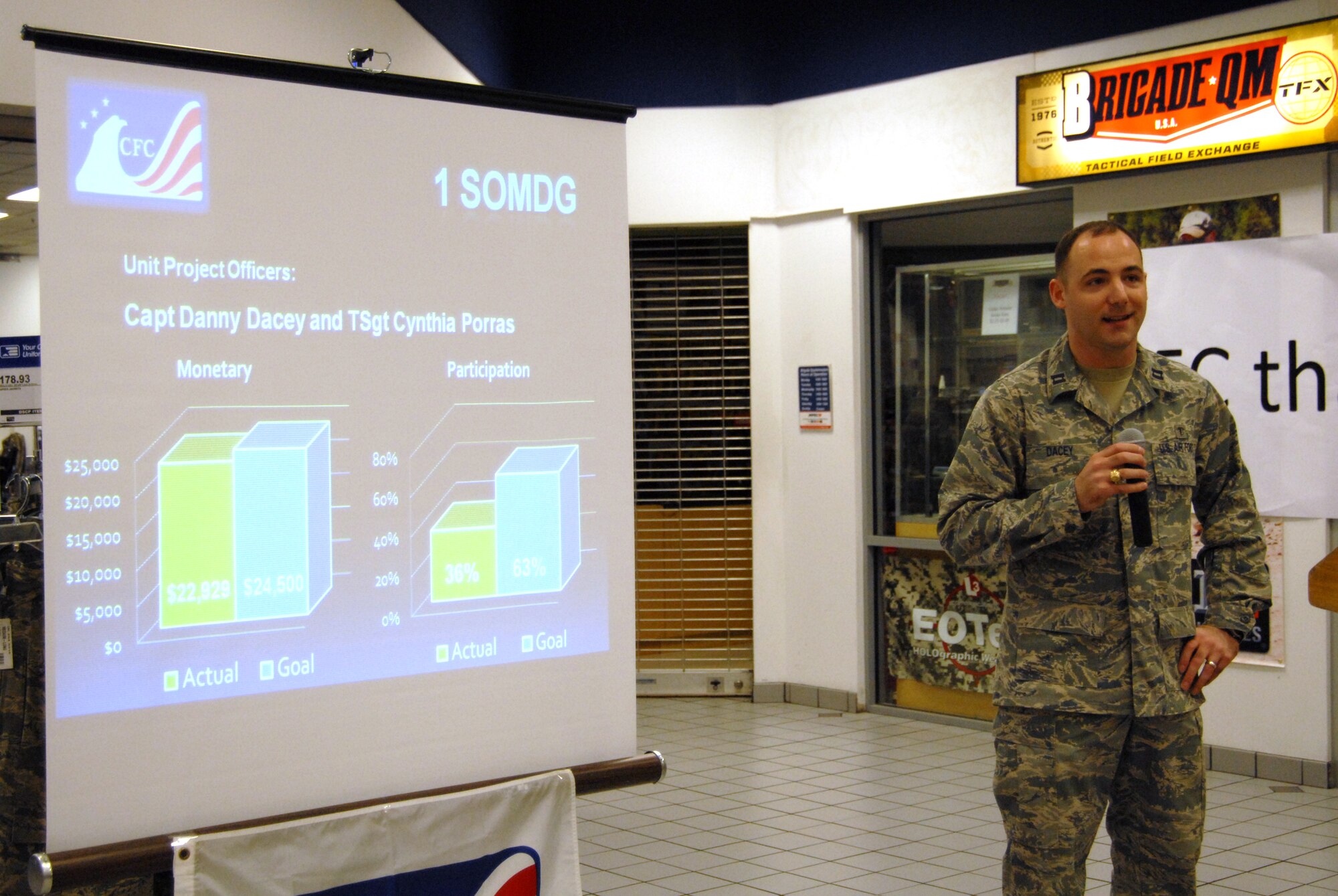 U. S. Air Force Capt. Danny Dacey, 1st Special Operations Aerospace Medical Squadron, gives a breakdown of the 1st Special Operations Medical Group's Combined Federal Campaign monetary and participation status during the 2009 Team Hurlburt Mid-Campaign Rally at Hurlburt Field, Fla., Oct. 15, 2009.  The rally discussed Team Hurlburt's progress of monetary and participation goals at the half-way point of the CFC.  (U. S. Air Force photo by Staff Sgt. Orly N. Tyrell/Released)