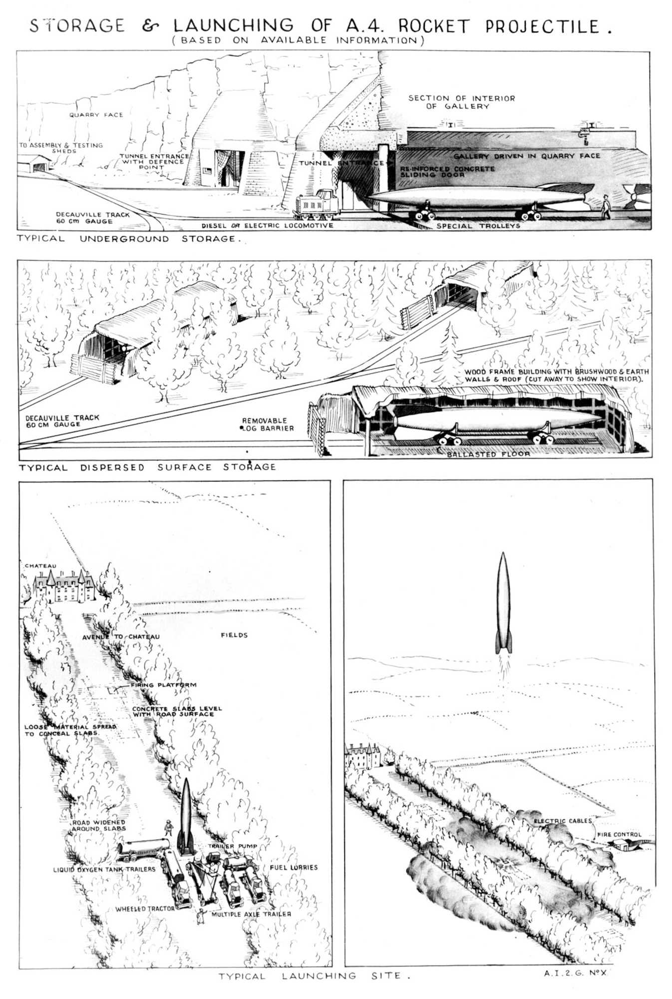 Allied intelligence conception of V-2 storage and launching operations. (U.S. Air Force photo)