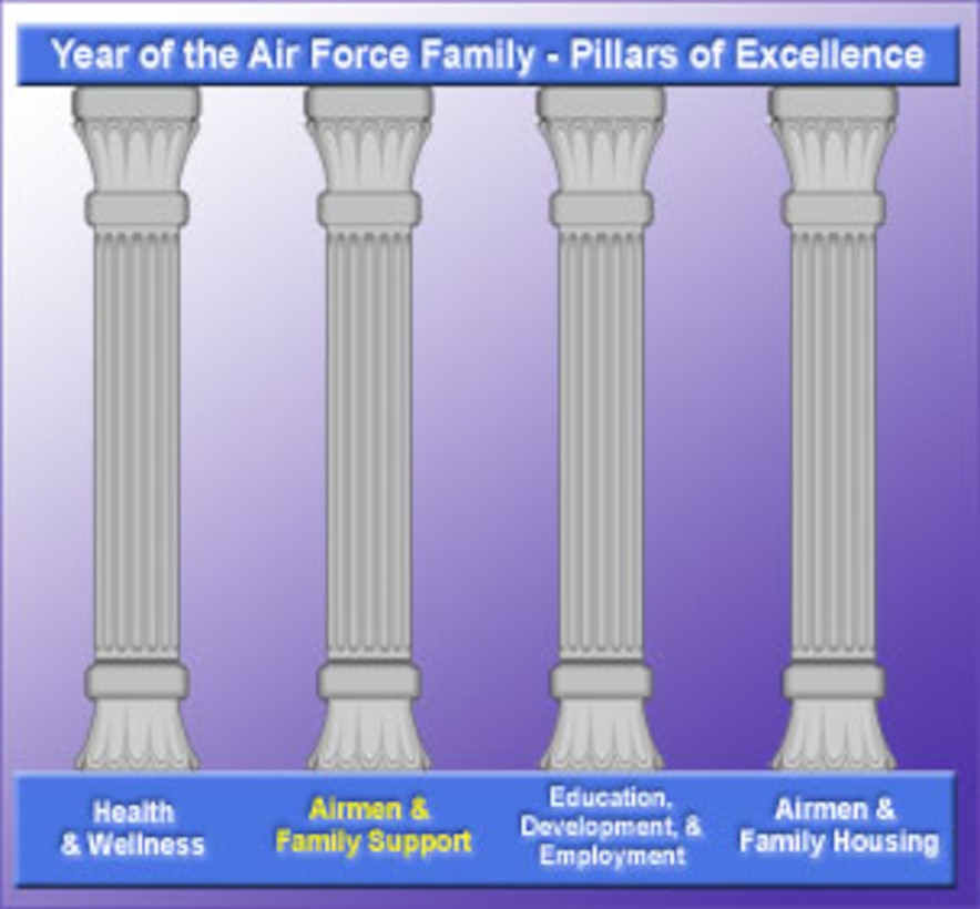 air force 4 pillars