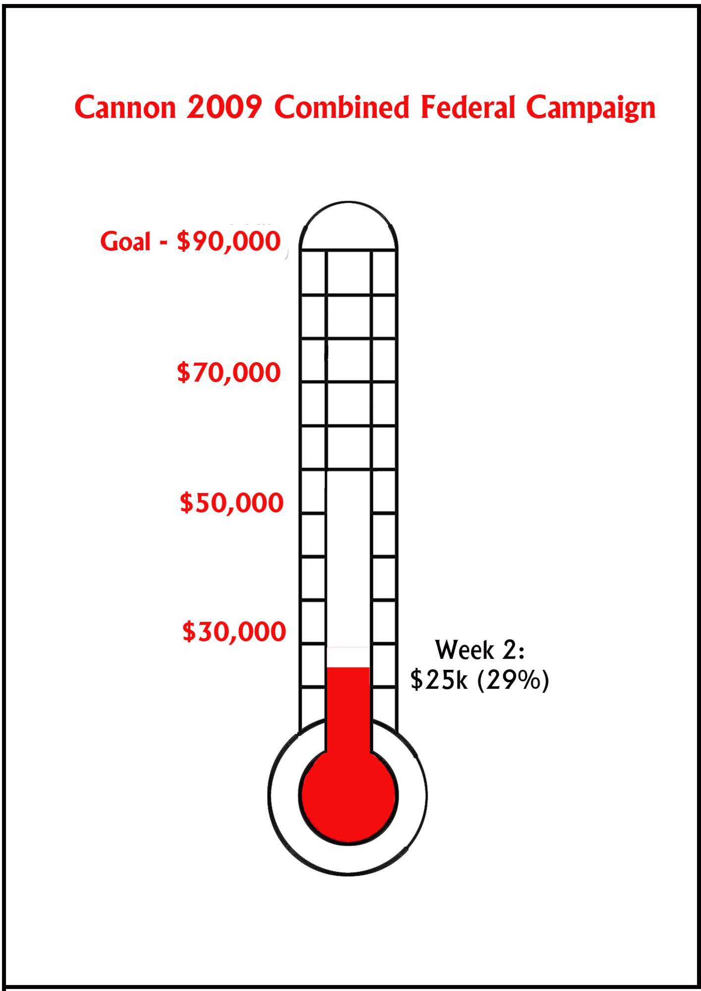 CANNON AIR FORCE BASE, N.M. --  Cannon has reached the $25,000 mark or 29 percent of its $90,000 goal for this year's Combined Federal Campaign in just two weeks. Since its founding in 1971, CFC have given a total of $5 billion to charities. (Courtesy graphic) 