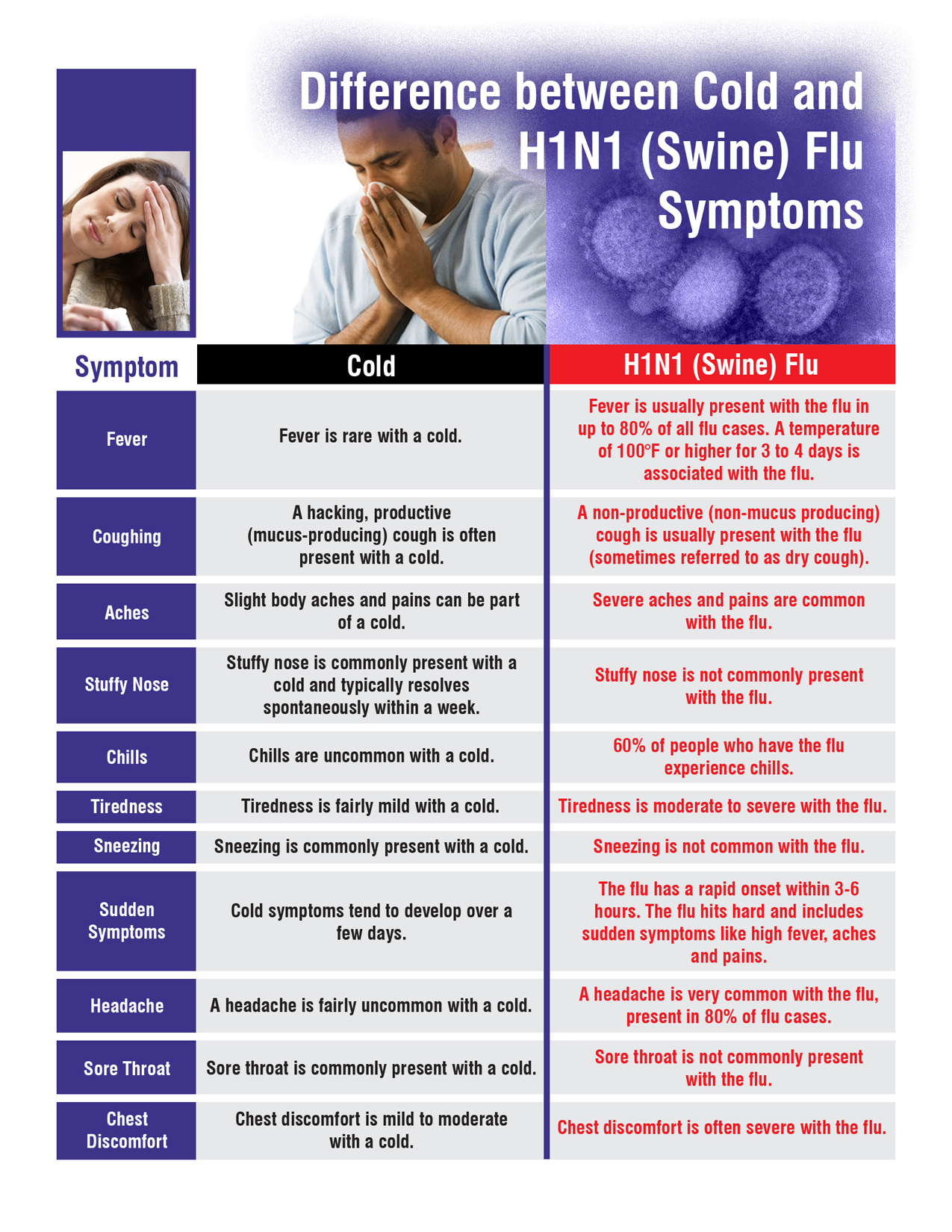 Recognize H1N1 (Swine) Flu symptoms, defend yourself > Royal Air Force  Mildenhall > RAF Mildenhall News