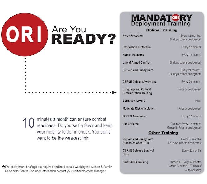 MOODY AIR FORCE BASE, Ga. -- Just ten minutes a month can ensure combat readiness for yourself and family. Members are reminded to keep the information contained in their mobility folders current and accurate at all times. (U.S. Air Force photo by Senior Airman Gina Chiaverotti-Paige)
