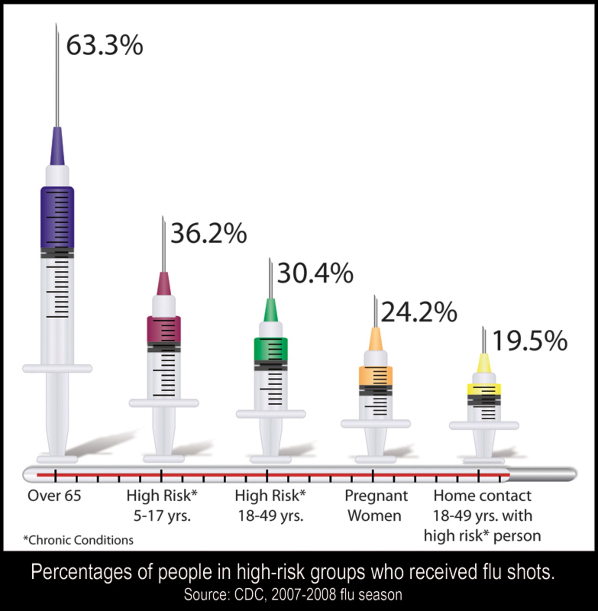 The seasonal flu vaccine is a TRICARE-covered benefit and has up to a 90 percent success reate in a health population. For more information on availabilityat Cannon, call 784-2778. (Courtesy graphic)