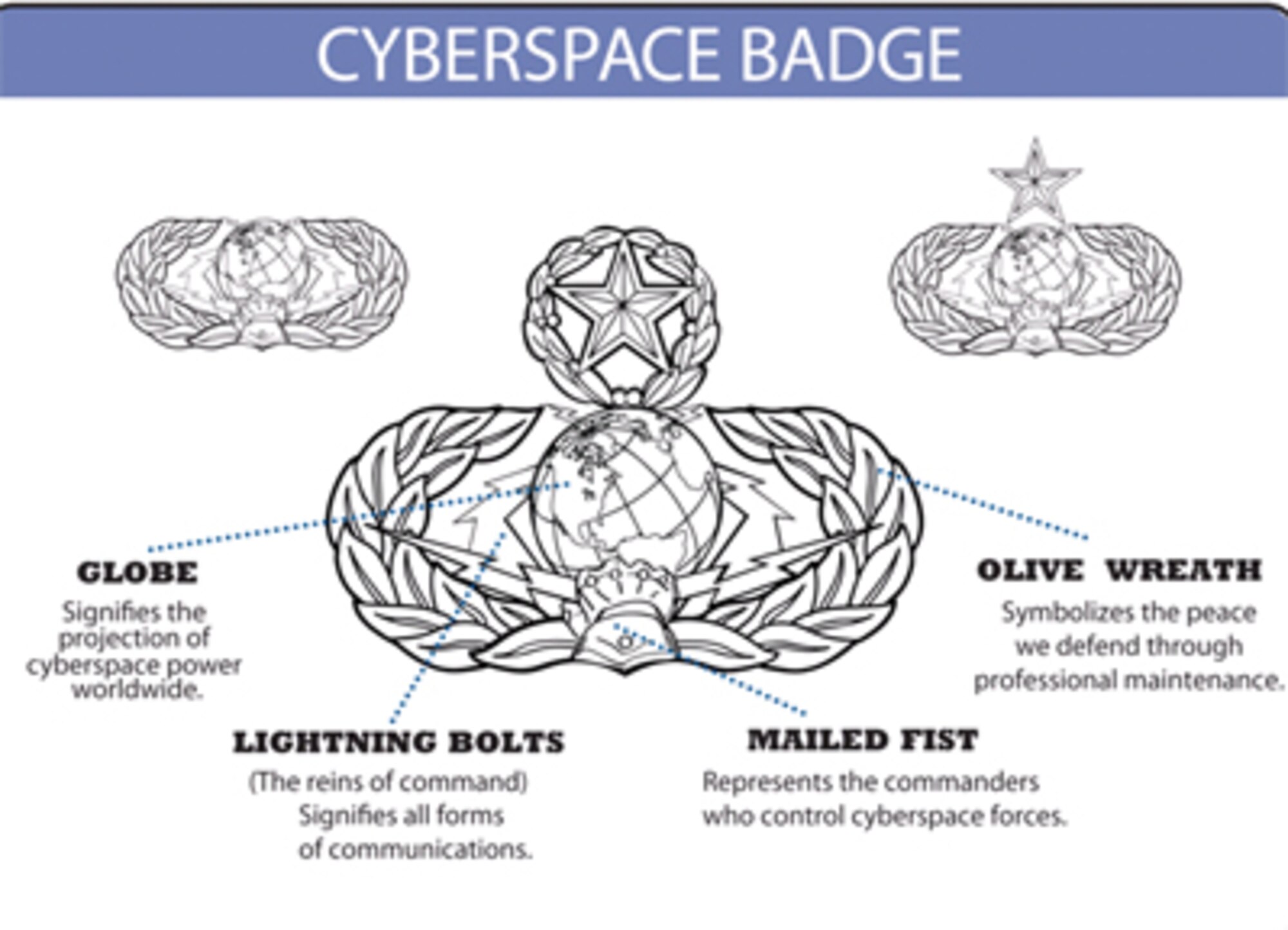 VANDENBERG AIR FORCE BASE, Calif. -- More than 27,000 enlisted Airmen will transition from 16 communications Air Force Specialty Codes to 11 new cyberspace support specialties Nov. 1. The move, which includes 220 Vandenberg Airmen, is designed to help the Air Force face the challenges of working in and protecting a cyber environment. (Air Force graphic) 
