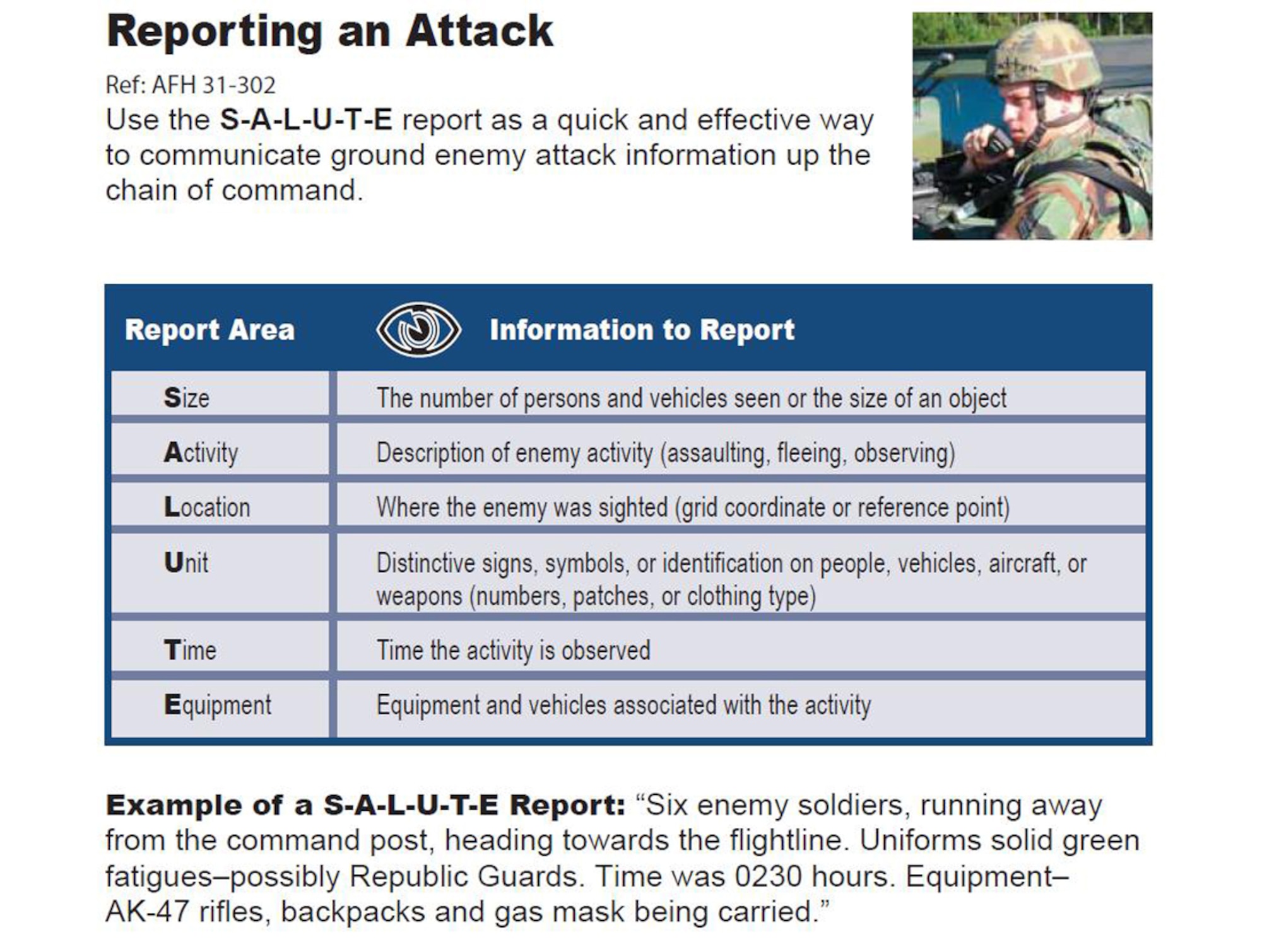 When reporting attacks, use S-A-L-U-T-E  as a quick and effective way to communicate up the chain of command. SALUTE stands for: SIZE-ACTIVITY-LOCATION-UNIT-TIME-EQUIPMENT. (U.S. Air Force graphic)
