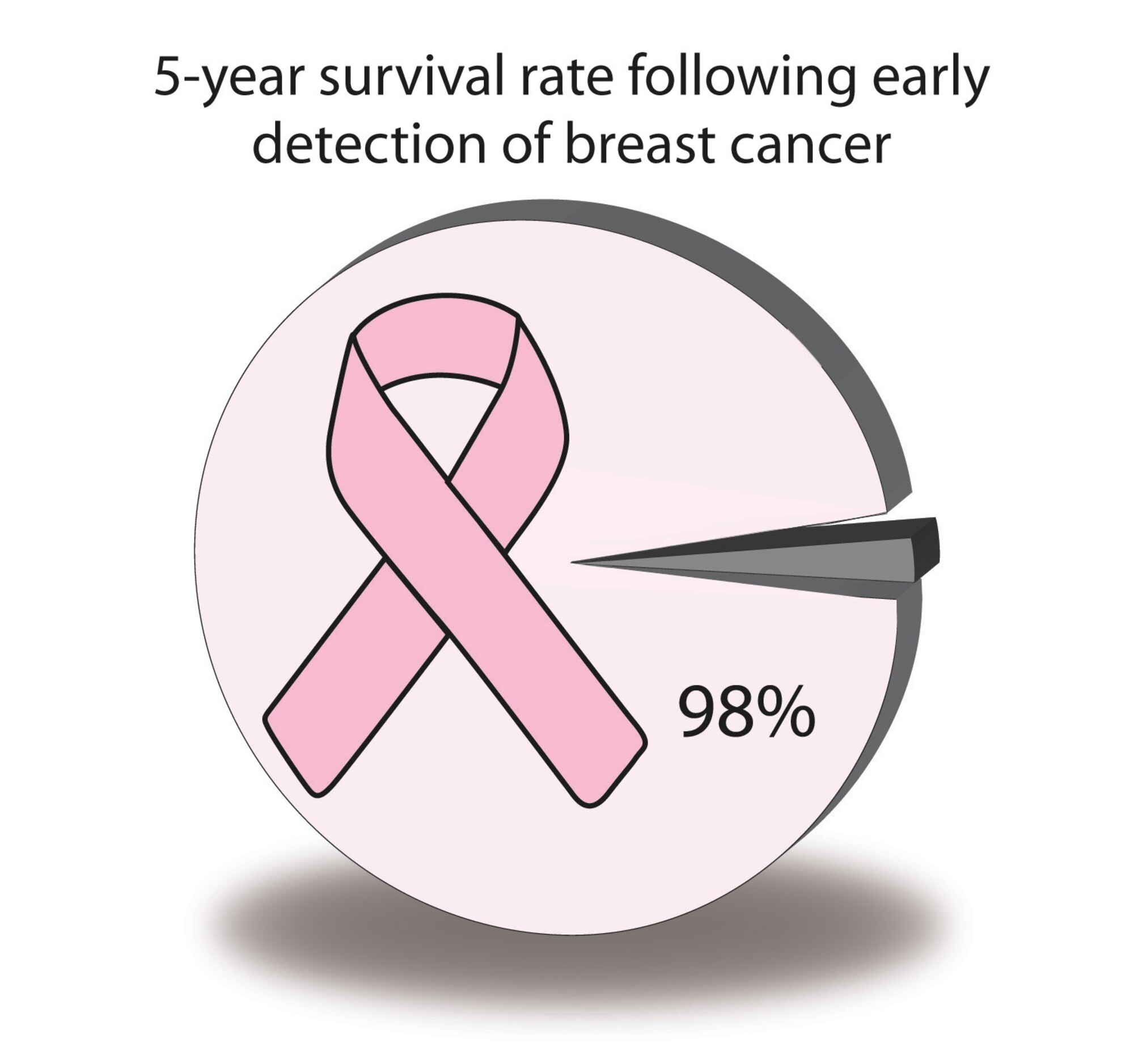 October is Breast Cancer Awareness Month. TRICARE provides preventive breast cancer examinations yearly beginning at age 40. For more information on breast cancer, visit www.cancer.org. (Courtesy graphic)