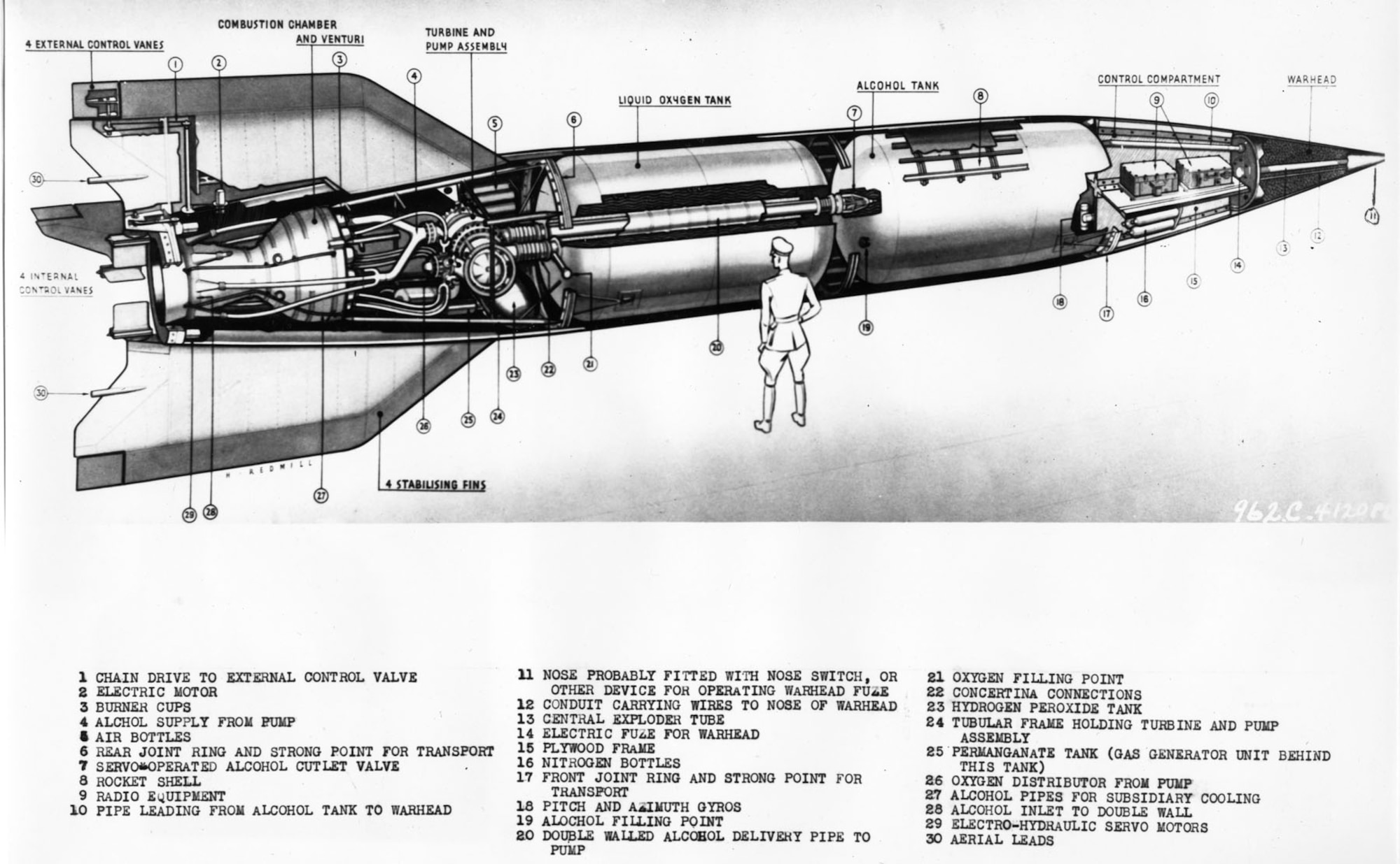 U.S. Army V-2 cutaway drawing showing engine, fuel cells, guidance units and warhead. (U.S. Air Force photo)
