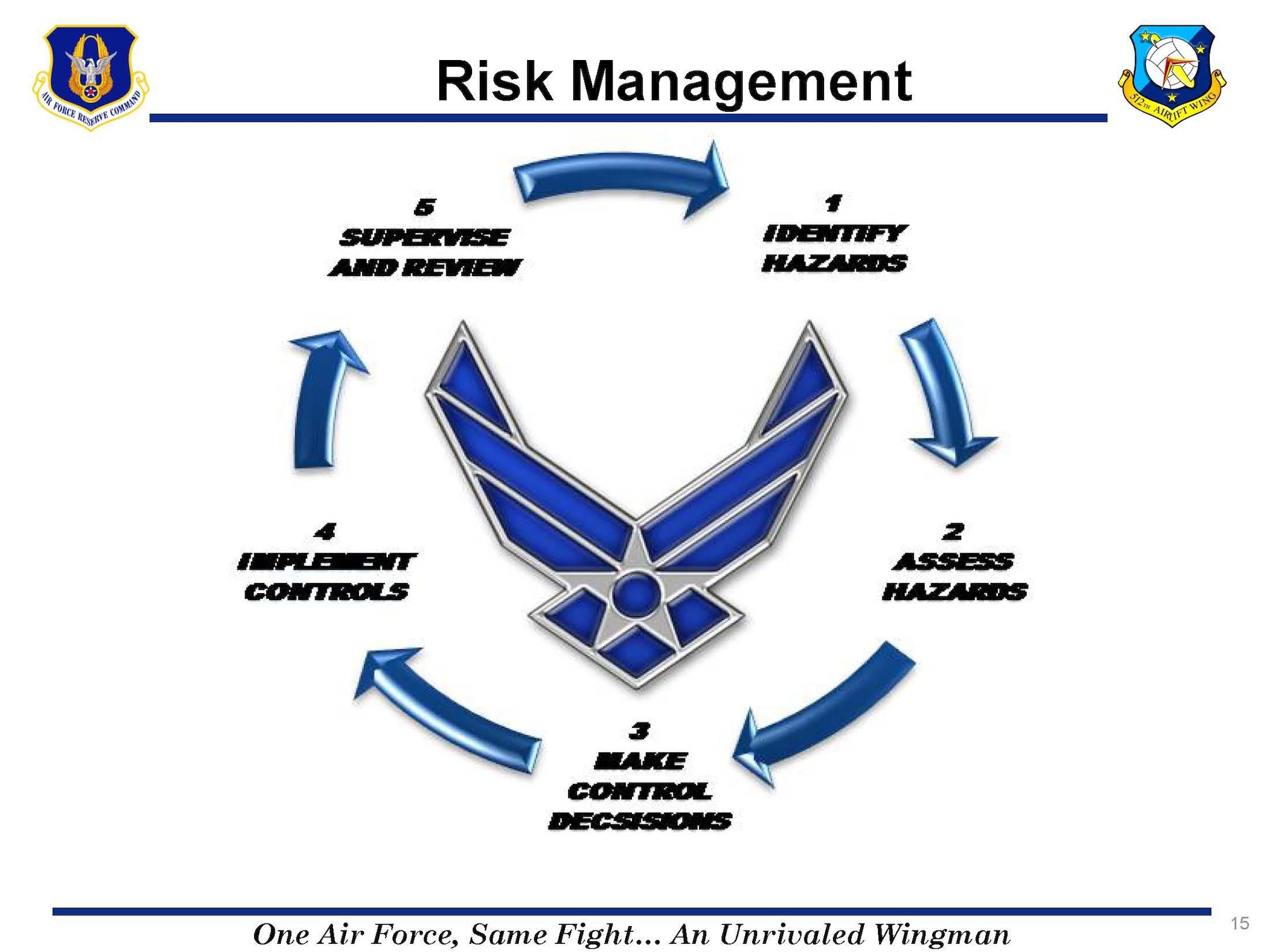 Air Force Safety remodels risk management program > Air Force Reserve