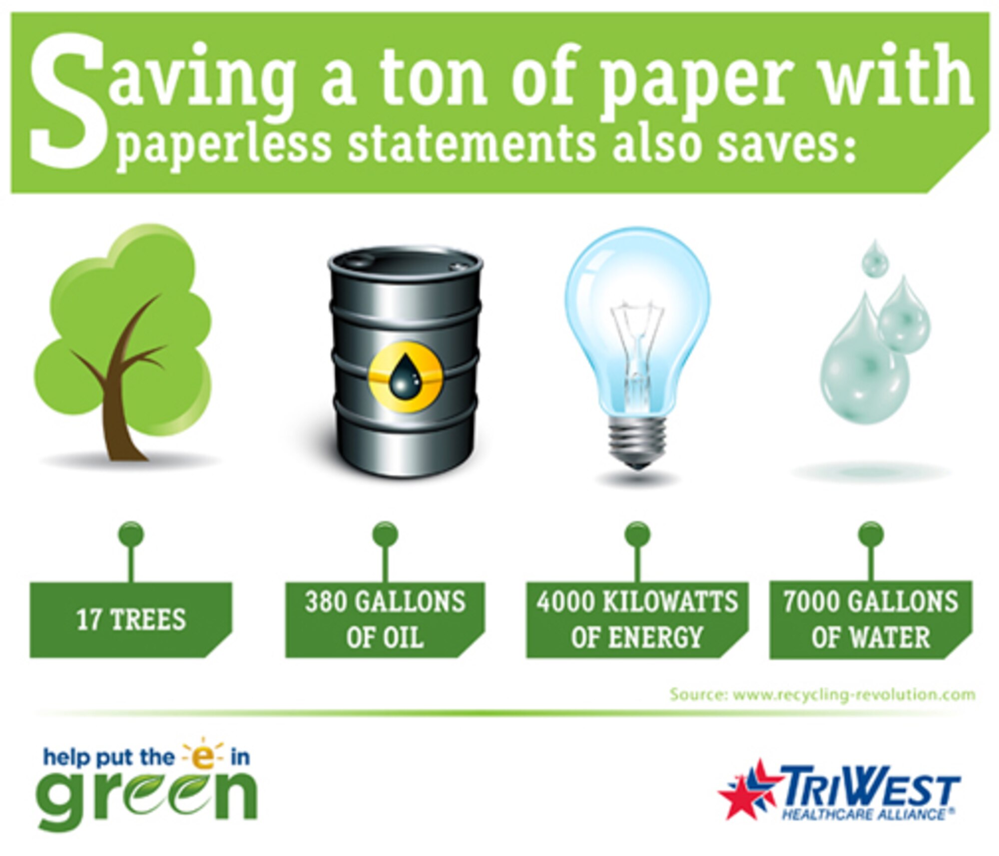 When you "Go Green" with TriWest Healthcare Alliance, you gain secure access to paperless TRICARE medical communications any time you want them. Plus, going paperless significantly helps the environment. For every ton of paper not used, 17 trees are saved? (Courtesy graphic
