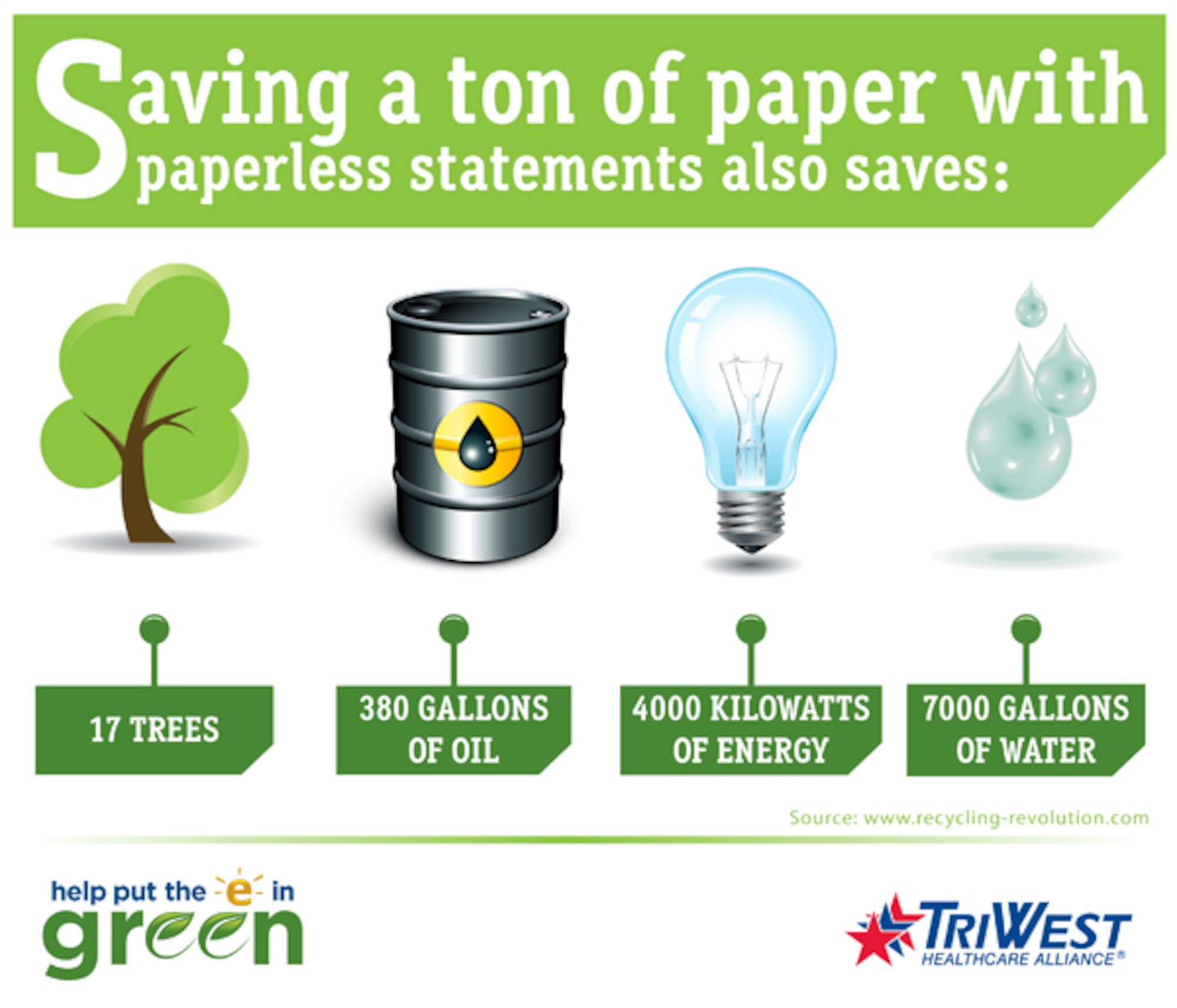 When you “Go Green” with TriWest Healthcare Alliance (www.triwest.com/gogreen), you gain secure access to paperless TRICARE medical communications any time you want them, from anywhere you have Internet access. 
