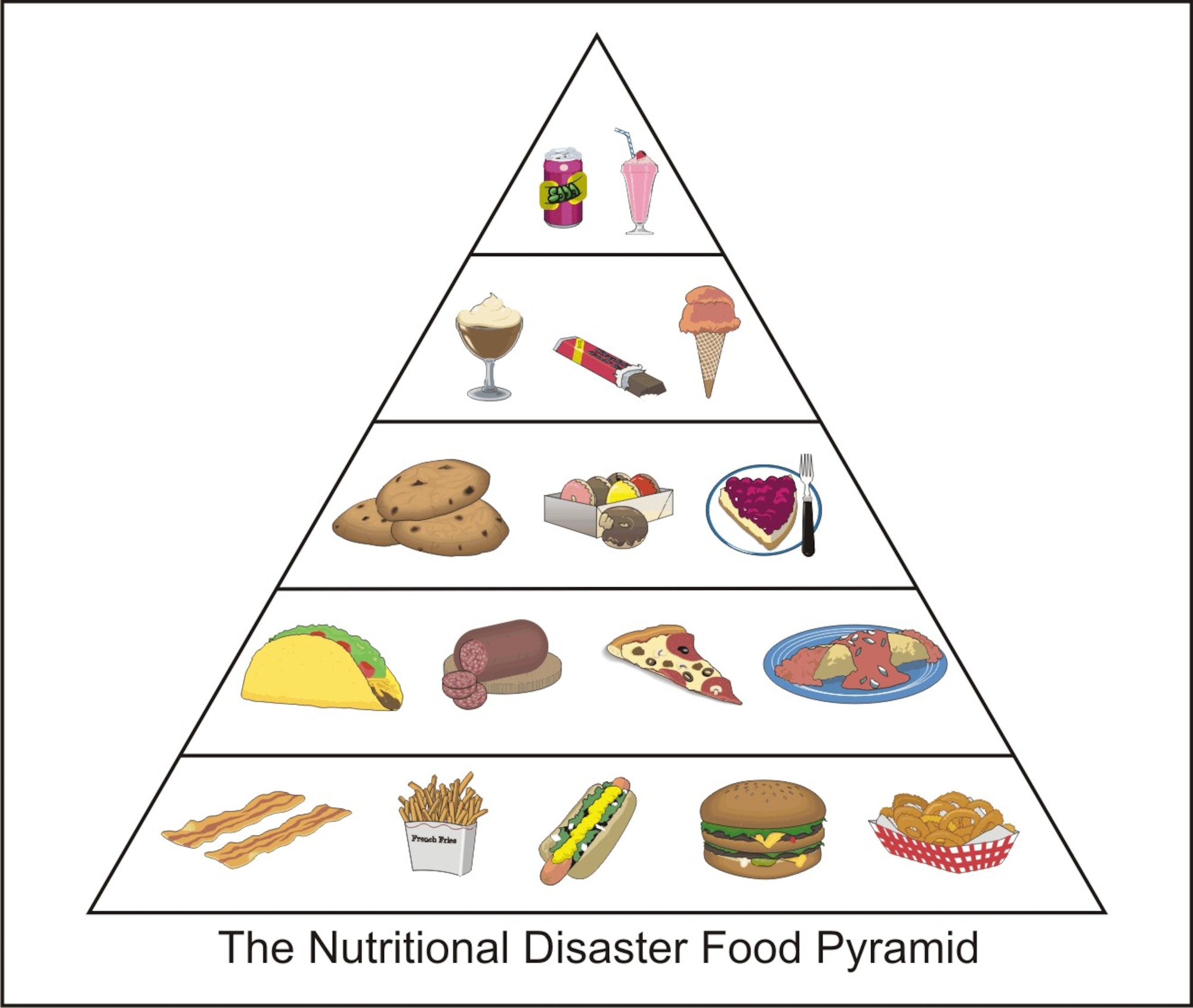 Food pyramid disaster (U.S. Air Force graphic/James E. Luman)