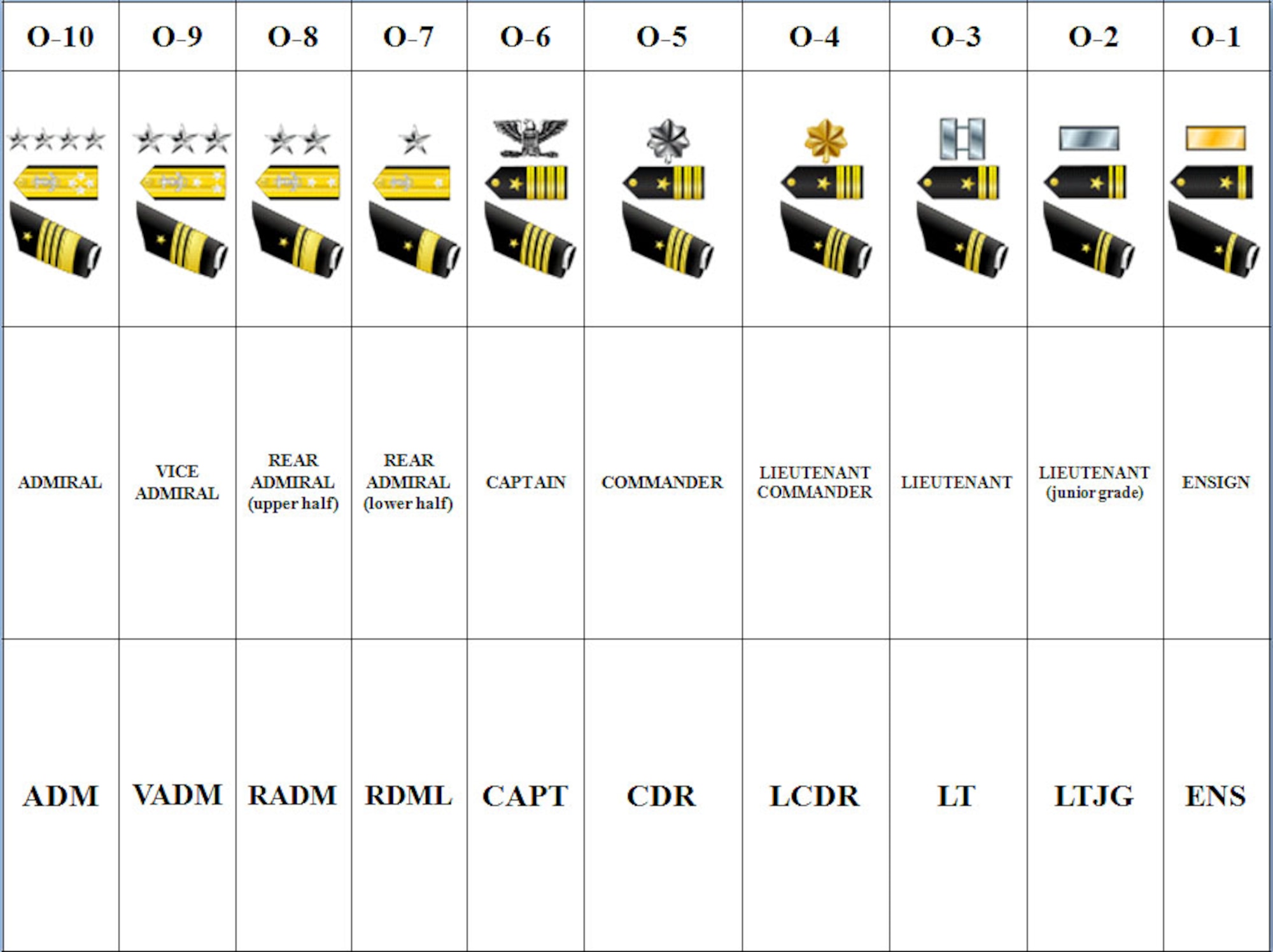 Navy officer rank structure (Courtesy graphic)
