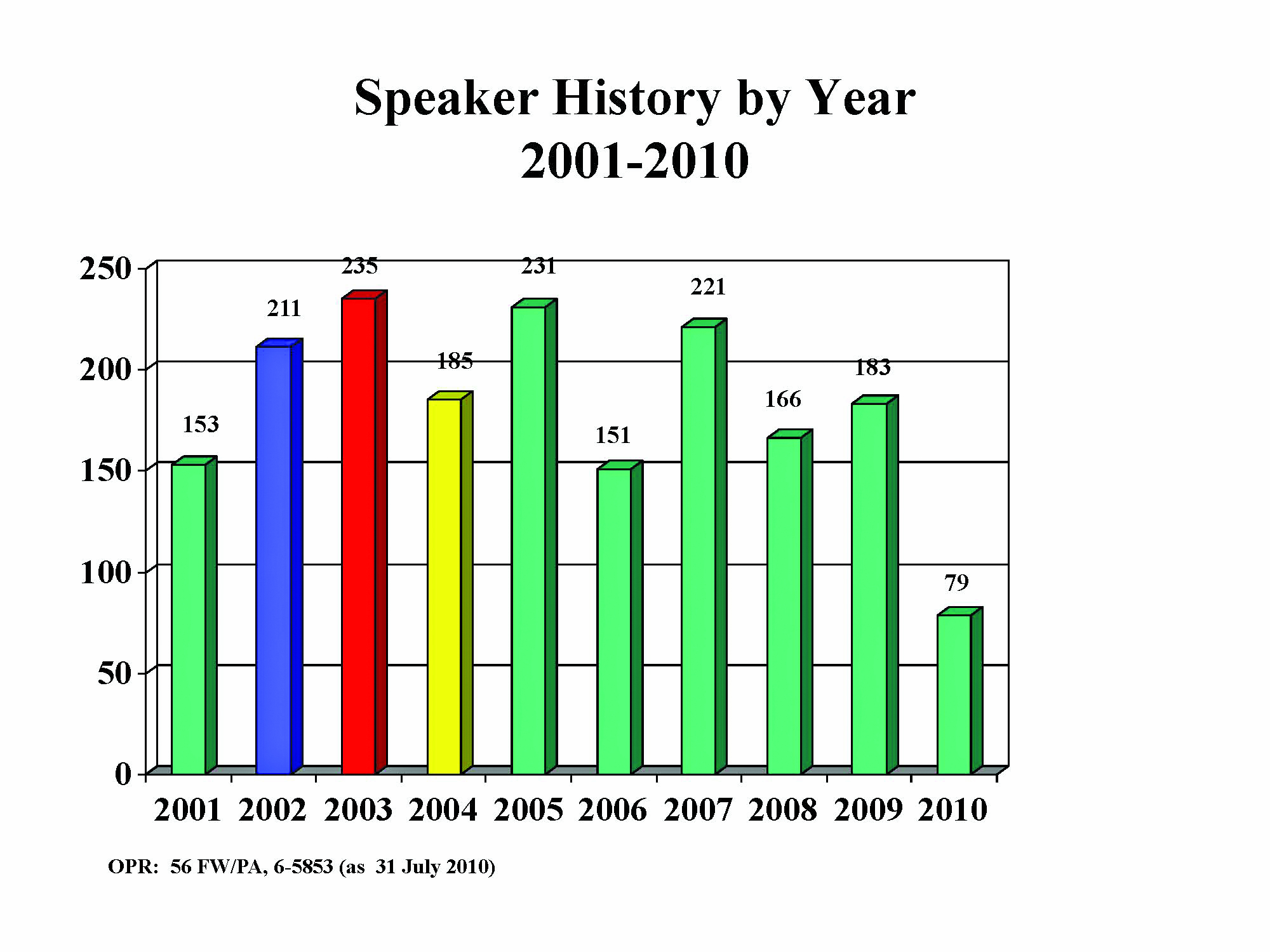 Base speakers reach out to community > Luke Air Force Base > Article