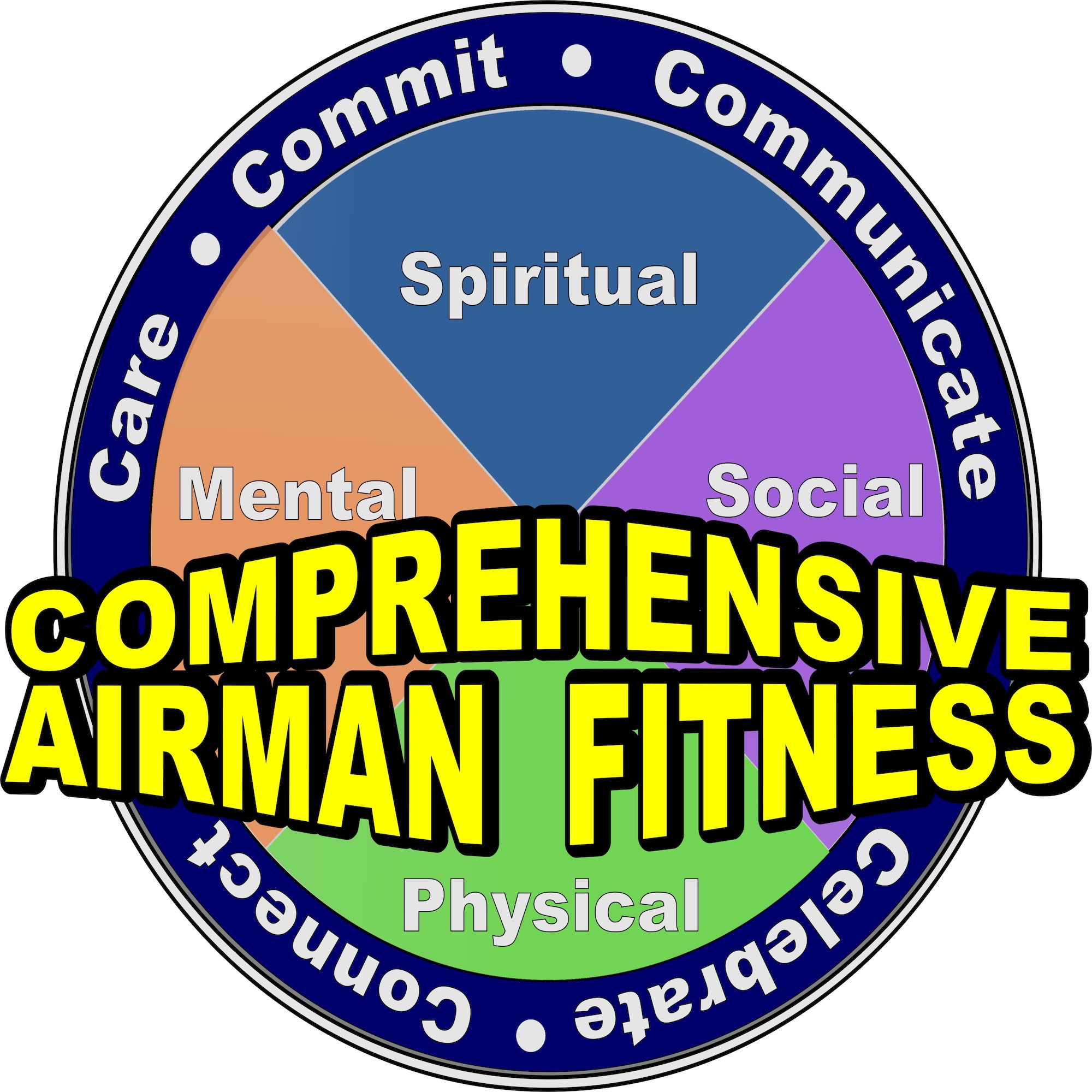 As operations tempo stays high across the Air Force, so do divorce rates, suicide rates and other negative trends. This demands more than just another program, but a new culture and way of thinking, Air Mobility Command officials said. Comprehensive Airman Fitness answers that demand. Through Comprehensive Airman Fitness, the force can become more resilient through awareness of two principles. First, when a person behaves positively in everyday situations, it shapes how they react when tough times hit. Secondly, health is more than physical fitness: it includes mental, social and spiritual fitness. (U.S. Air Force graphic illustration)
