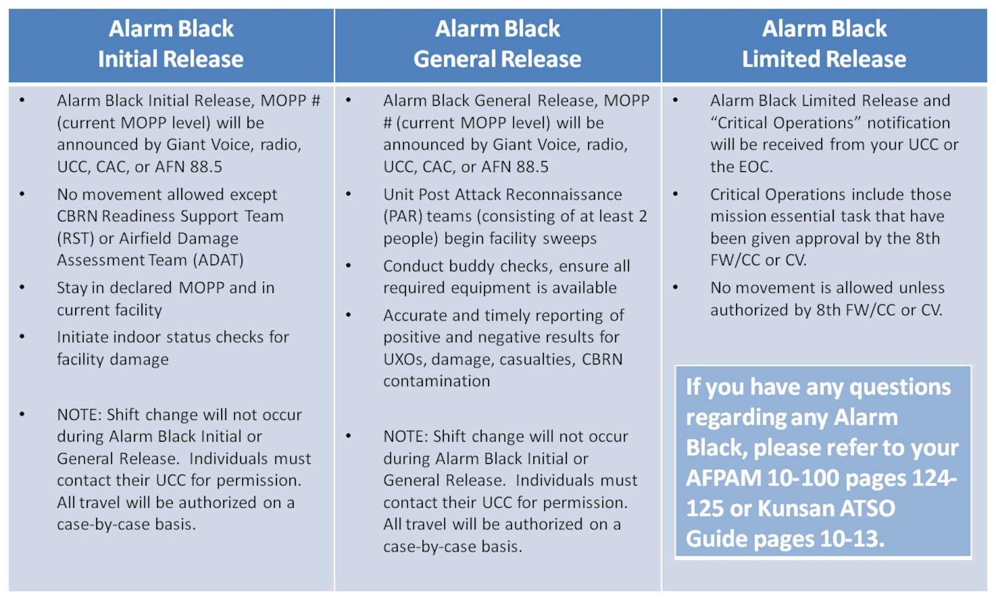 Alarm Black release table