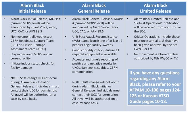 Alarm Black release table