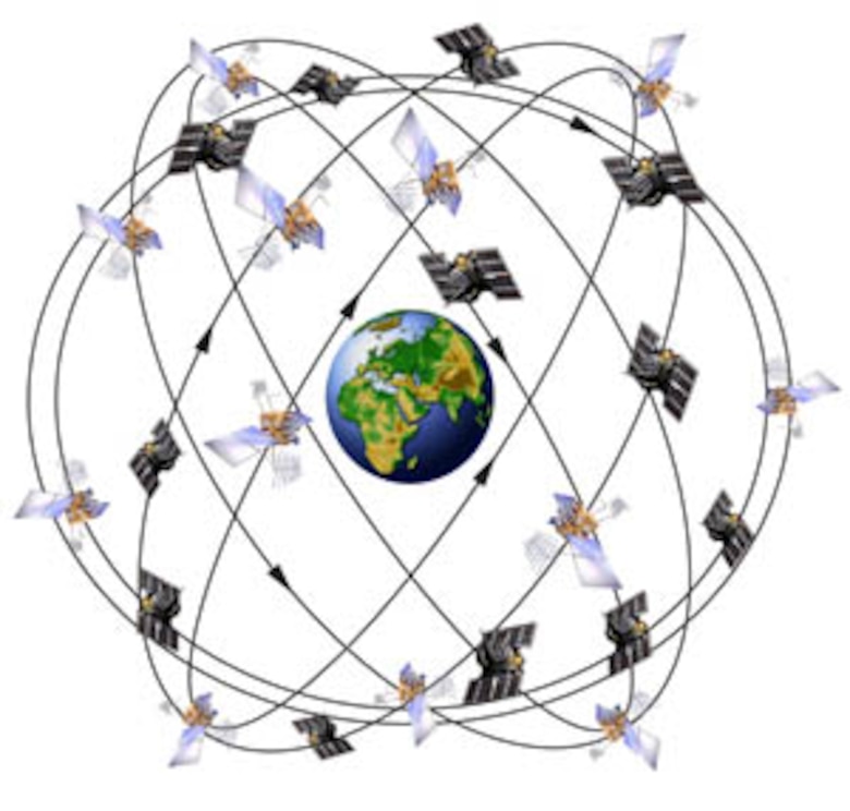 The GPS satellite constellation