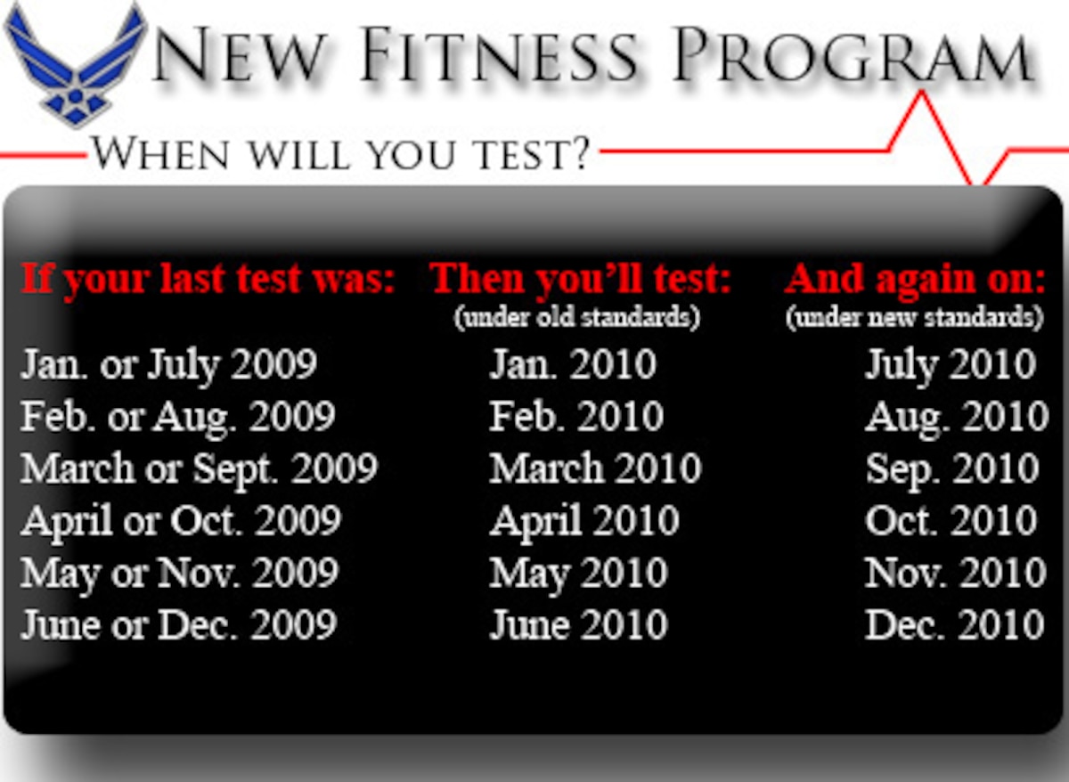 Air Force Fitness Program Afi 10 248 EOUA Blog