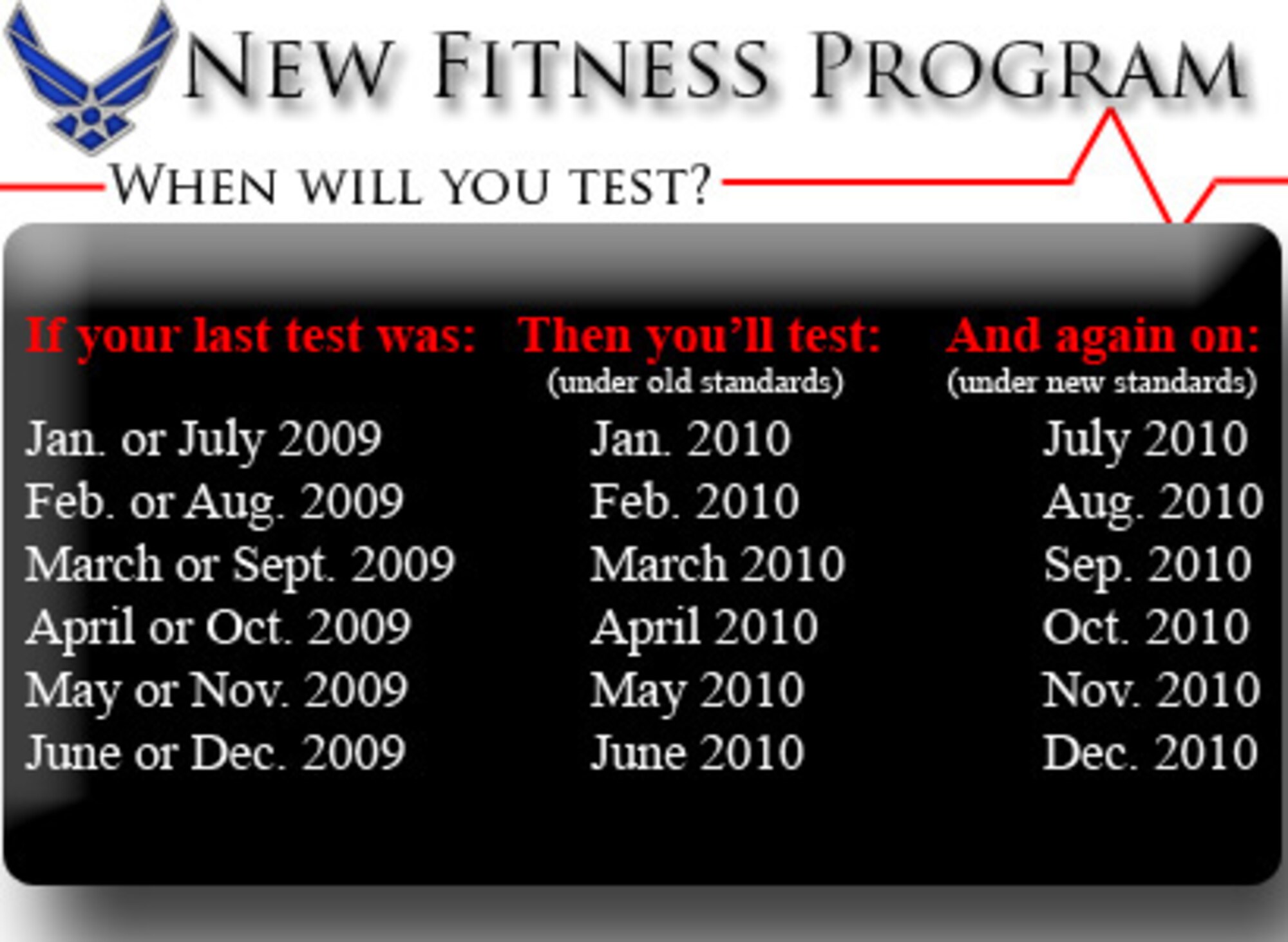 This infographic explains the new physical training testing cycle which begins January 2010. (U.S. Air Force illustration by Airman 1st Class Sondra Escutia)