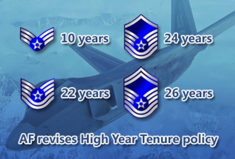 AF officials return high year tenure rates to previous lengths > Air