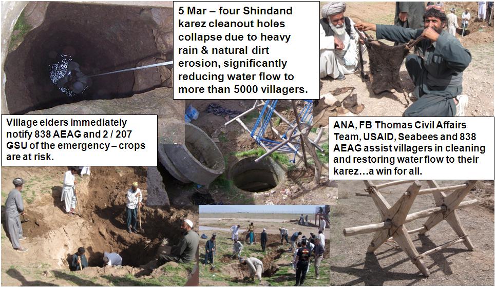 Ancient Irrigation System (Karez) Recovery > U.S. Air Forces Central Command > Display