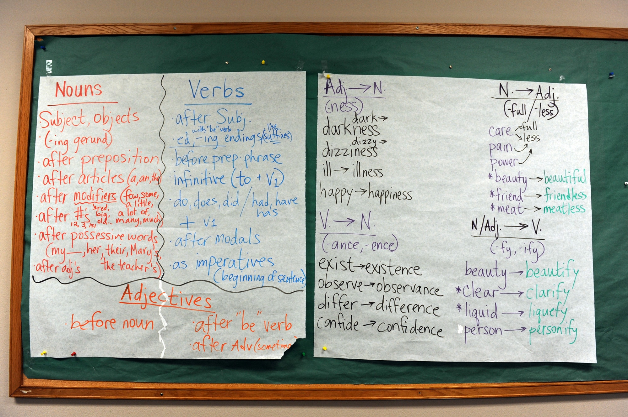 Notes remain on a chalkboard during an English language course at the Defense Language Institute at Lackland Air Force Base, Texas.  (U.S. Air Force photo/Staff Sgt. Desiree N. Palacios) 