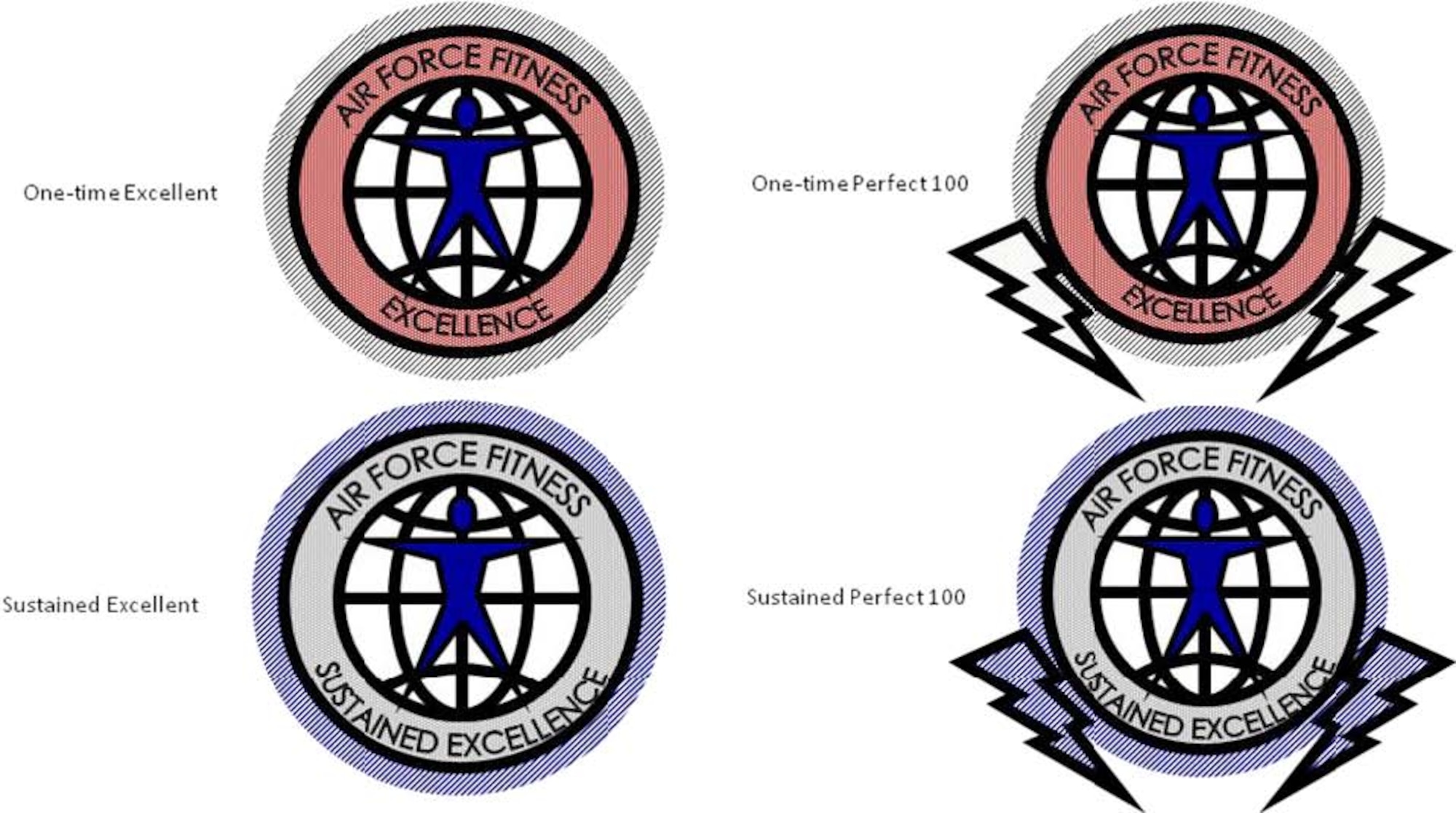 The new physical fitness patches are: excellent, sustained excellent, one-time perfect 100 and sustained perfect 100, and may be worn on teh right sleeve of the Air Force physical fitness T-shirt, long-sleeve shirt or sweatshirt. Airmen will only be allowed to wear the highest patch earned based on current score.