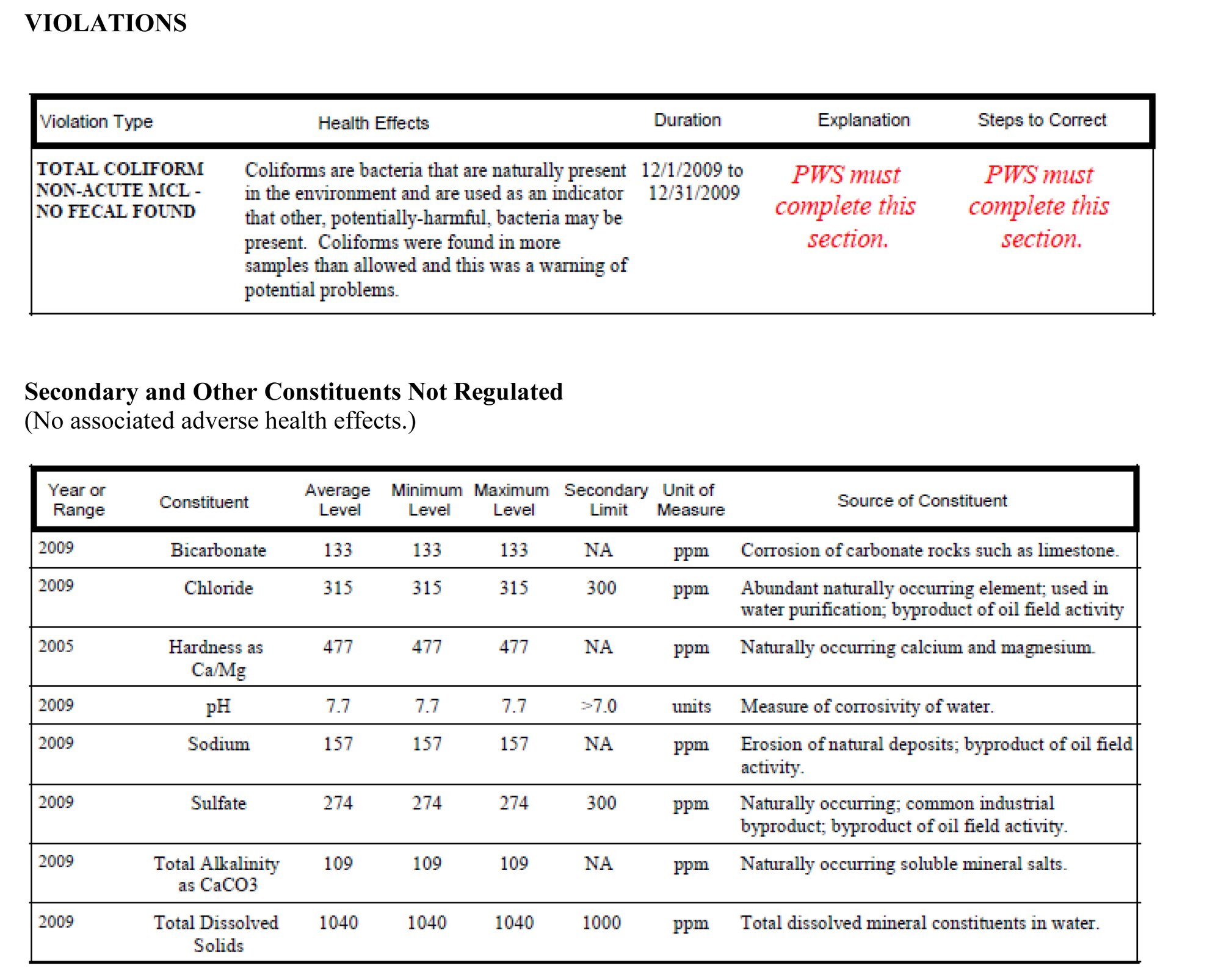 2009 Annual Drinking Water Report