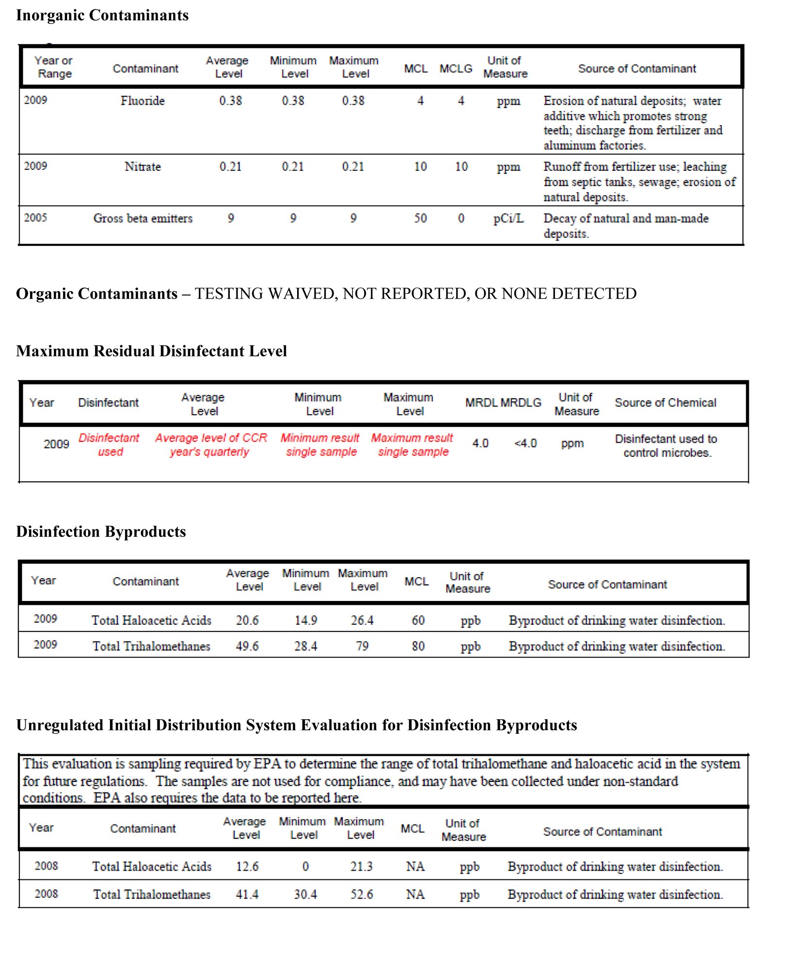 2009 Annual Drinking Water Report