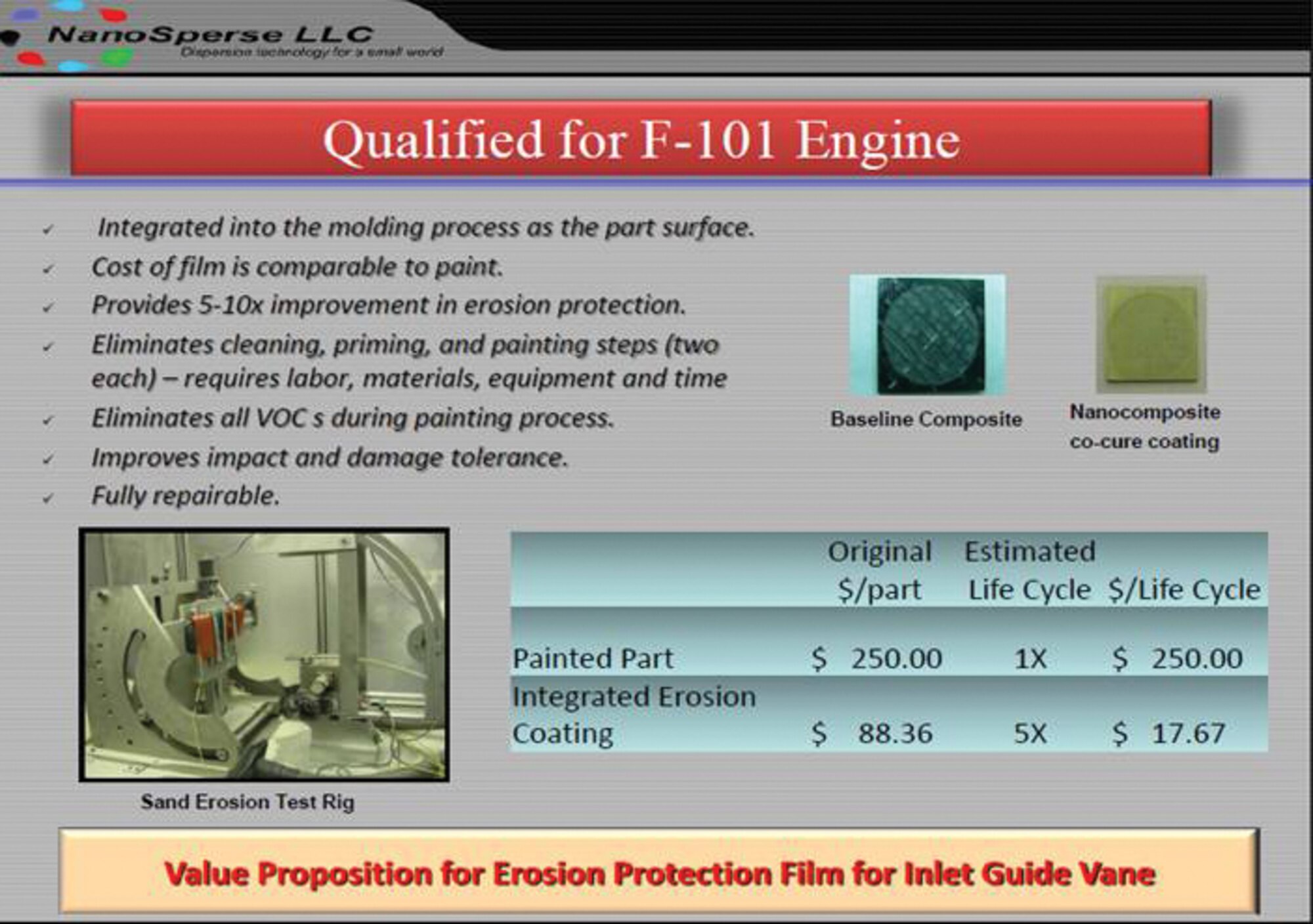 This illustration depicts the value proposition given for incorporating the AFRL-sponsored team's newly developed film for F-101 engine inlet guide vane erosion protection. (AFRL image)