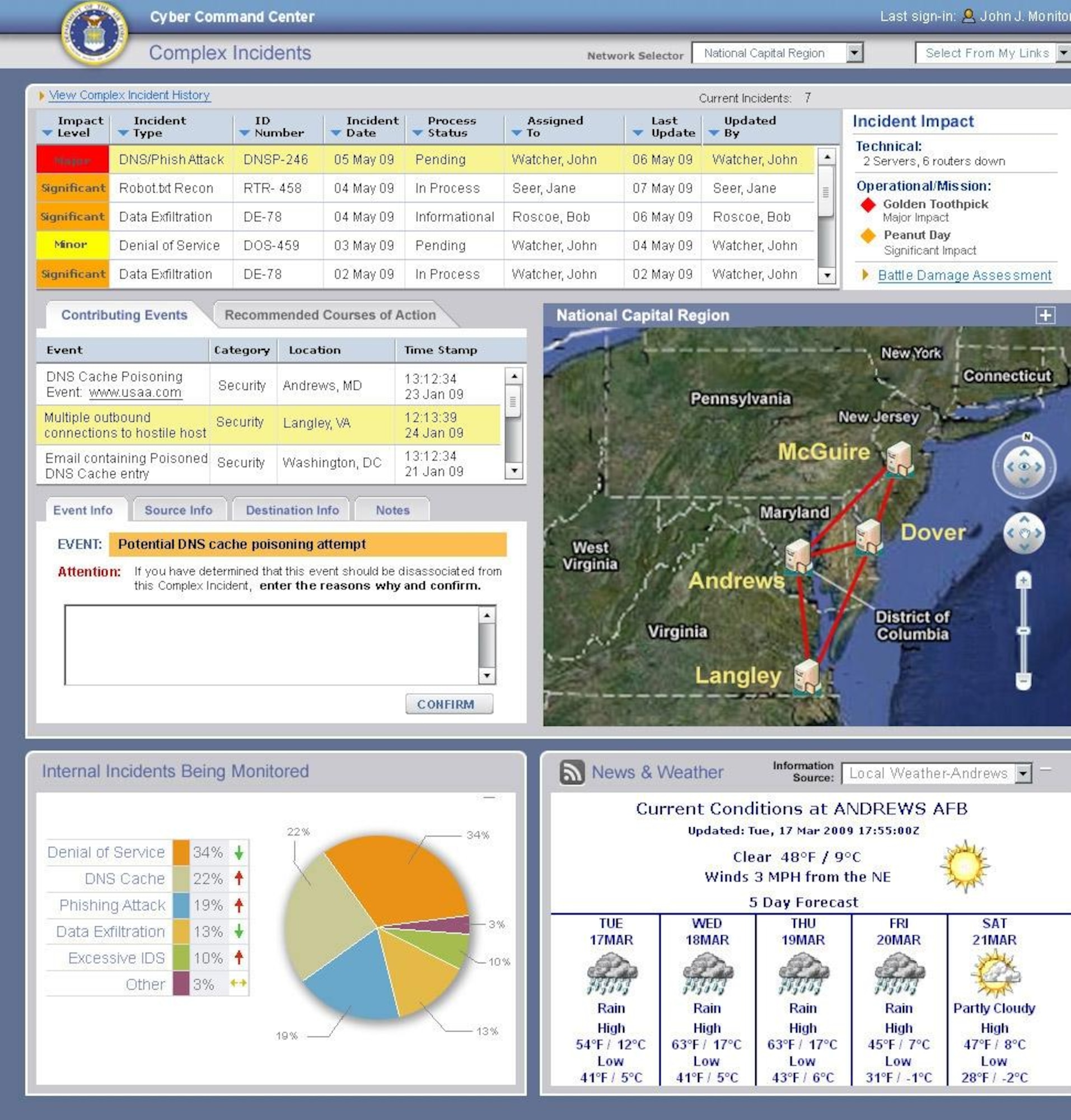 A mock-up of a Cyber Control System Increment-1 graphical user interface is shown here. CCS Increment-1 will help 24th Air Force officials provide mission assurance for the 845,000 users of the Air Force network. (U.S. Air Force photo illustration)