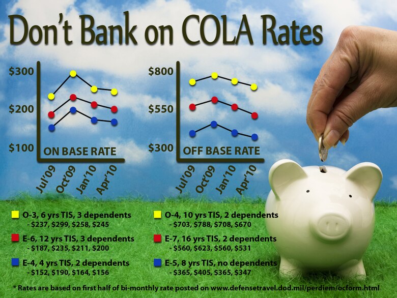 Department of Defense officials warn servicemembers stationed overseas not to include cost of living allowances in