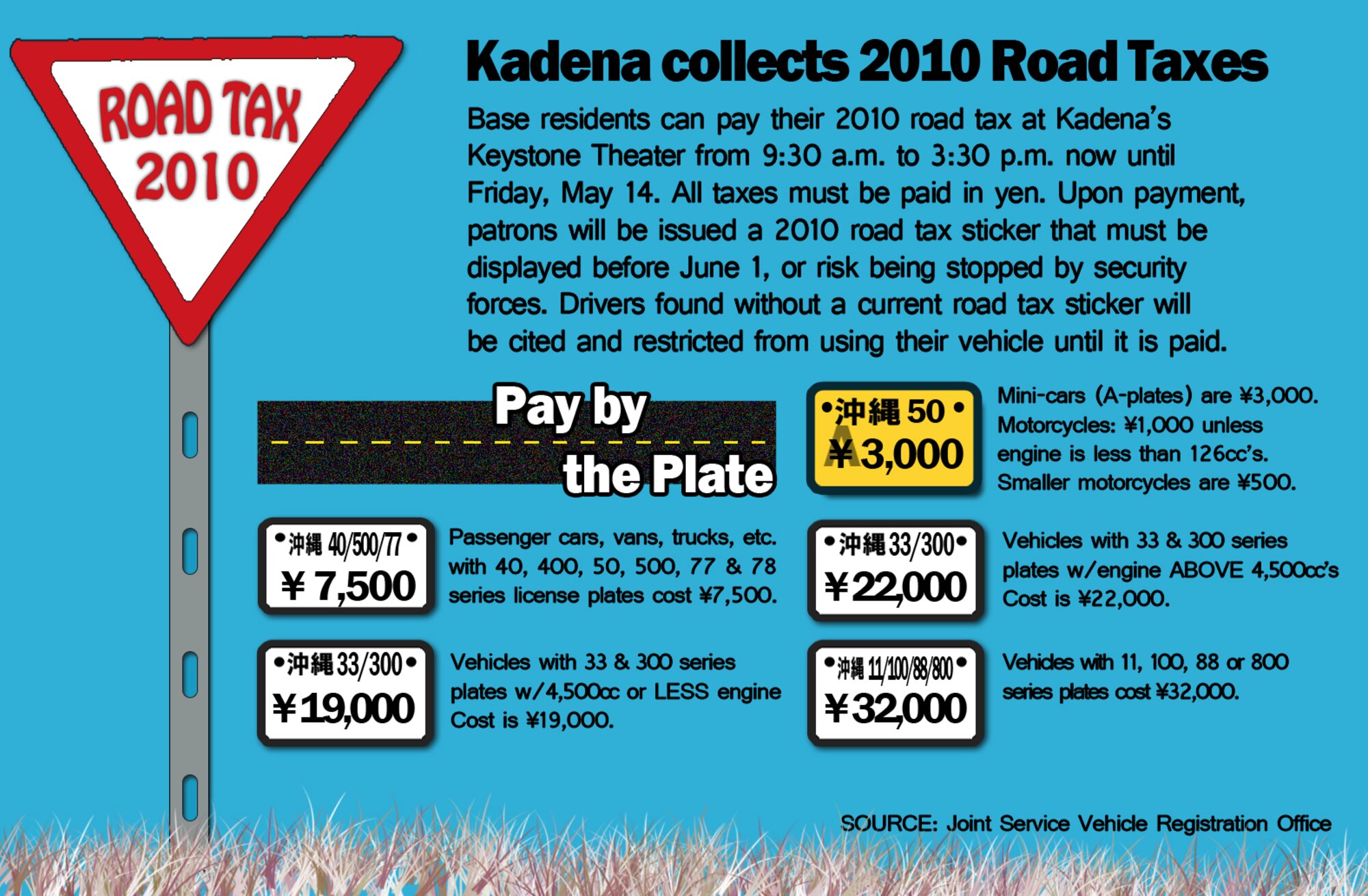 Officials from the Joint Service Vehicle Registration Office will be collecting annual road tax payments at Kadena's Keystone Theater from 9:30 a.m. to 3:30 p.m., now until Friday. Mini-car and motorcycle taxes must be paid between now and May 31 at local city, town, or village offices from 8:30 a.m. to noon and 1 to 5 p.m. Bring your road tax receipt to the JSVRO at Camp Foster (near the commissary) or a road tax collection site on base to receive the 2010 road tax sticker. (Air Force illustration/Staff Sgt. Jason Lake)