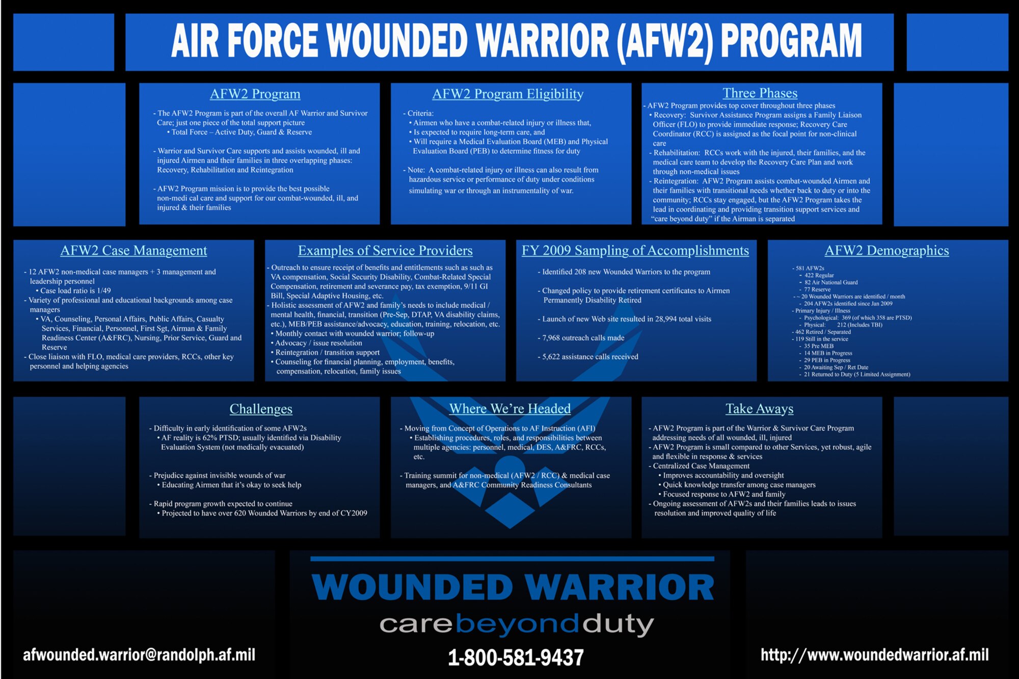 Air Force Wounded Warrior Program