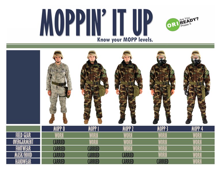 MOODY AIR FORCE BASE, Ga. -- All Airmen should be familiar with mission oriented protective postures, individual protective equipment and be able to quickly transition to each posture. Refer to pages 19 through 29 of the Airman’s Manual for more information. (U.S. Air Force photo illustration by Staff Sgt. Elizabeth Rissmiller/RELEASED)