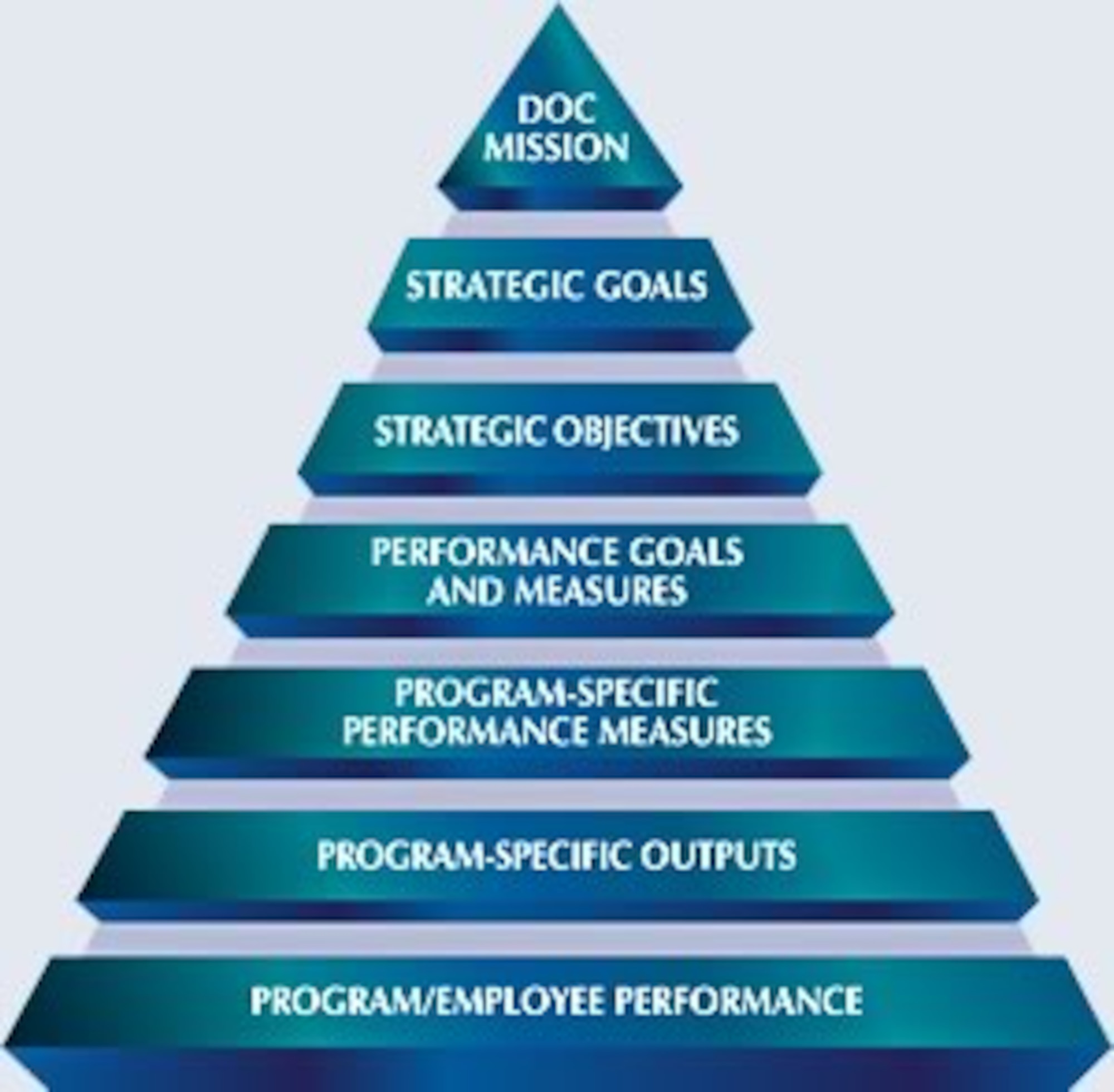 Performance feedback