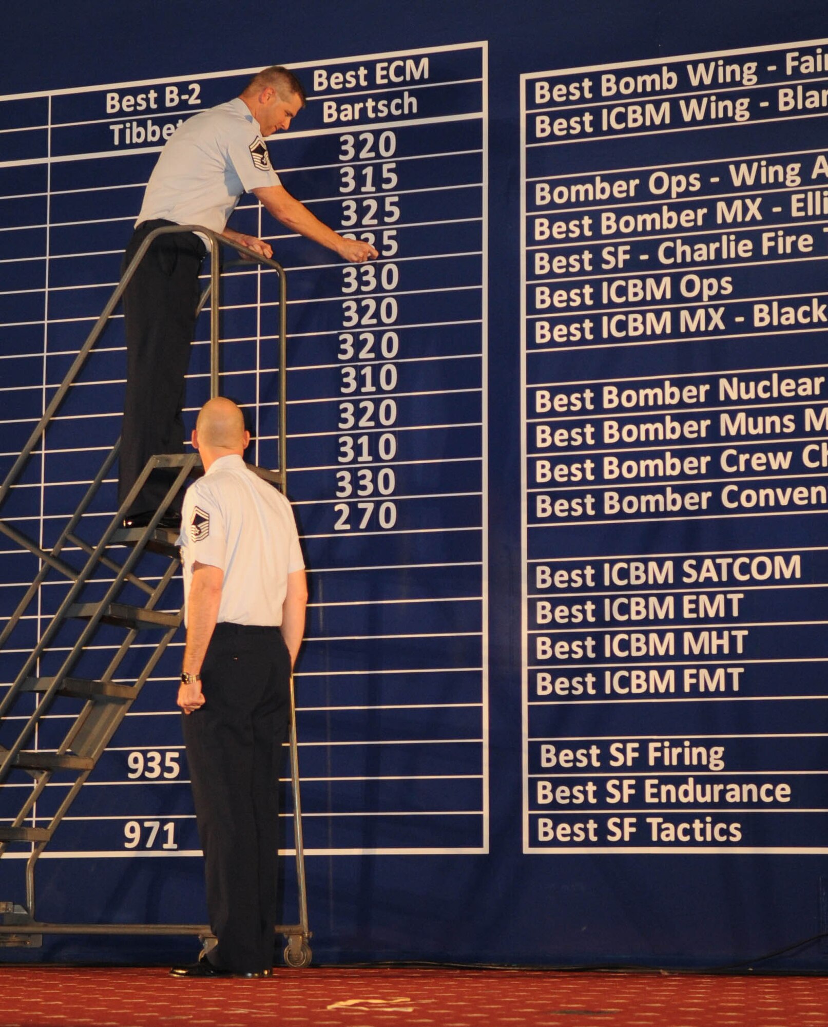 Senior Master Sgt. Patrick Acheson, Air Force Global Strike Command, enlisted force development program manager, places numbers on the scoreboard while Senior Master Sgt. Robert Hoyt, AFSGC superintendent of total force integration, stands below during the first score postings at Barksdale Air Force Base, La., Nov. 16. The GSC is AFGSC's first, command-wide competition involving approximately 400 participants. (U.S. Air Force photo/Senior Airman Alexandra M. Boutte)
