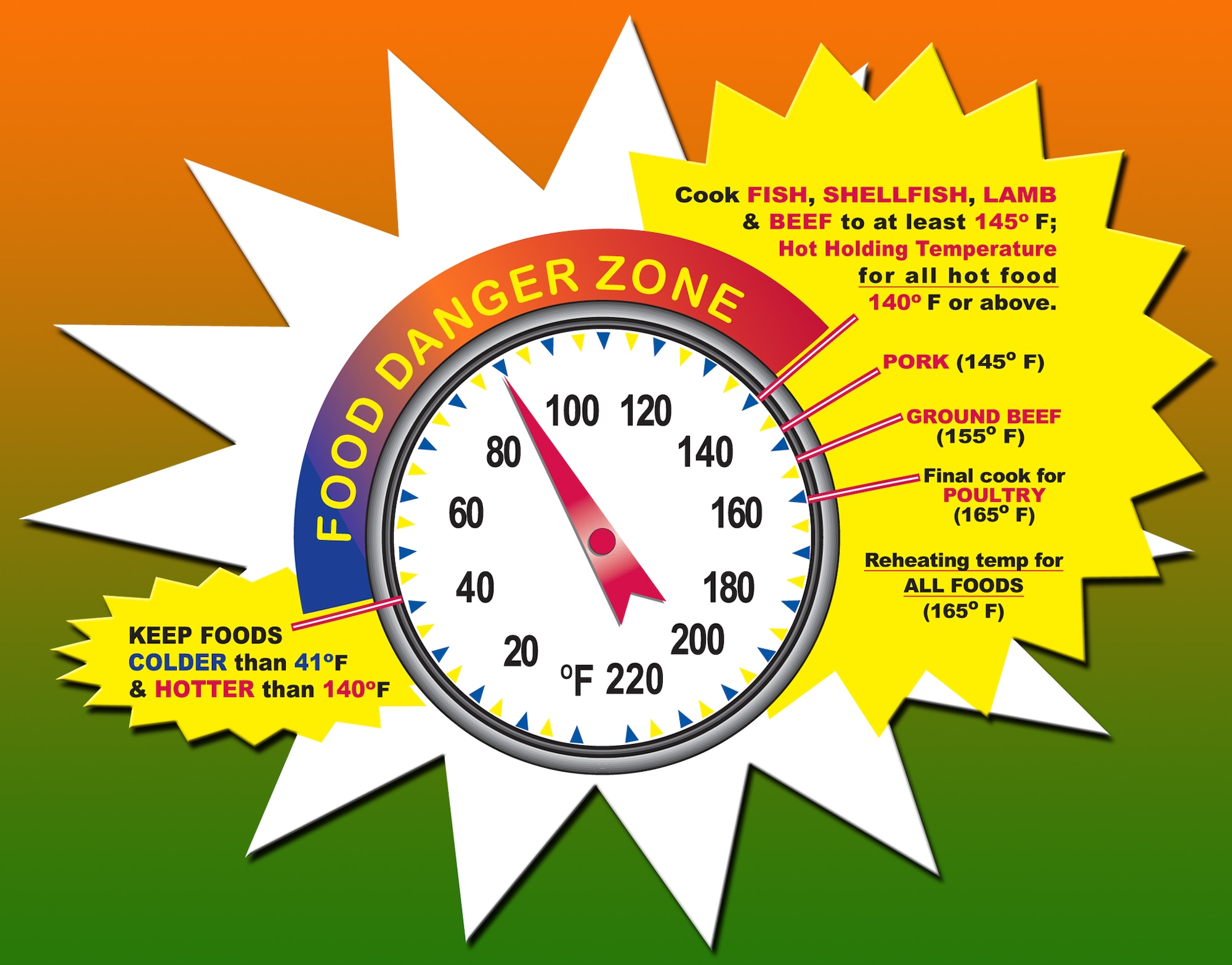 Holiday cooking safety. (U.S. Air Force graphic/Adamarie Lewis-Page)
