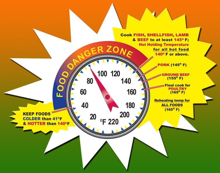 Holiday cooking safety. (U.S. Air Force graphic/Adamarie Lewis-Page)