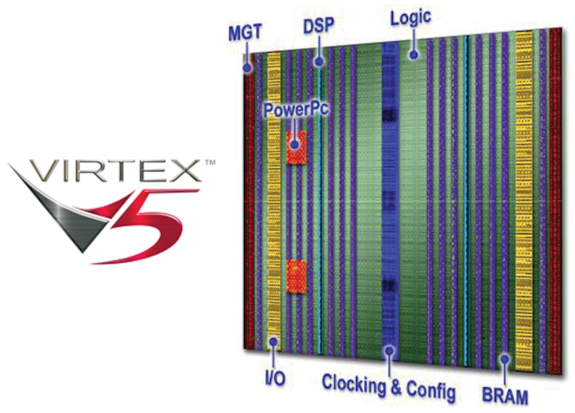 AFRL contractor Xilinx Corporation redesigned its Virtex-5 field-programmable gate array to better withstand space radiation effects, as well as to address related commercial product shortcomings. 
(Air Force image)