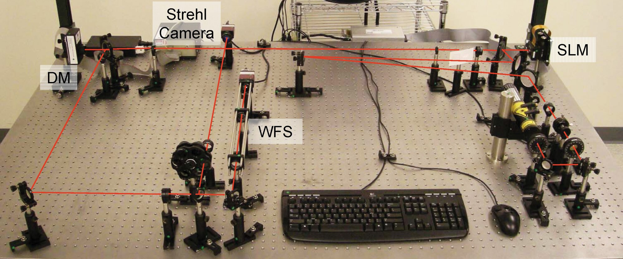 Depiction of adaptive controller functionality, which the test bed can evaluate/compare to that of conventional controllers.  The spatial light modulator 
can add disturbances to the beam before correction by the deformable mirror, with the beam sensed by the wavefront sensor and scoring camera. 
(AFRL Image)