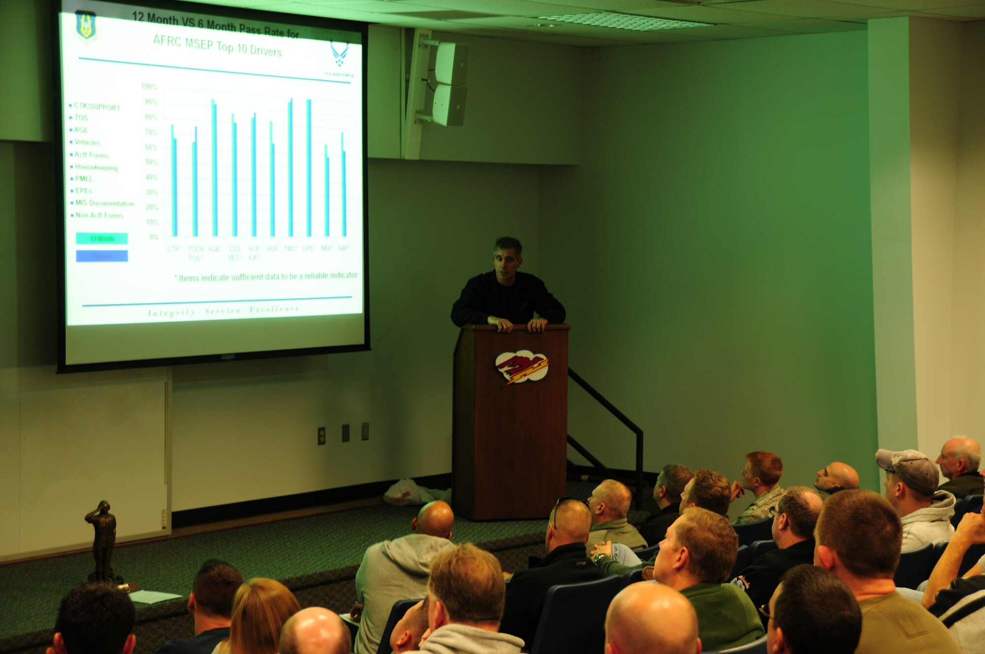 Senior Master Sergeant Matthew Braunscheidel, 914th Maintenance Group quality assurance office superintendent, briefs members of the 914th Maintenance Group on the current quality standards for maintenance shops across the group, and how they are being met and often times exceeded as well as areas affecting members' safety. This briefing was one of many given by key members of the 914 MXG as part of a 'Safety Down Day', in which personnel at all levels participated in a team-building cookout for lunch and received such briefings regarding safety precautions that all members are encouraged and required to take. (Air Force photo/Senior Airman Chelsea Gitzen)