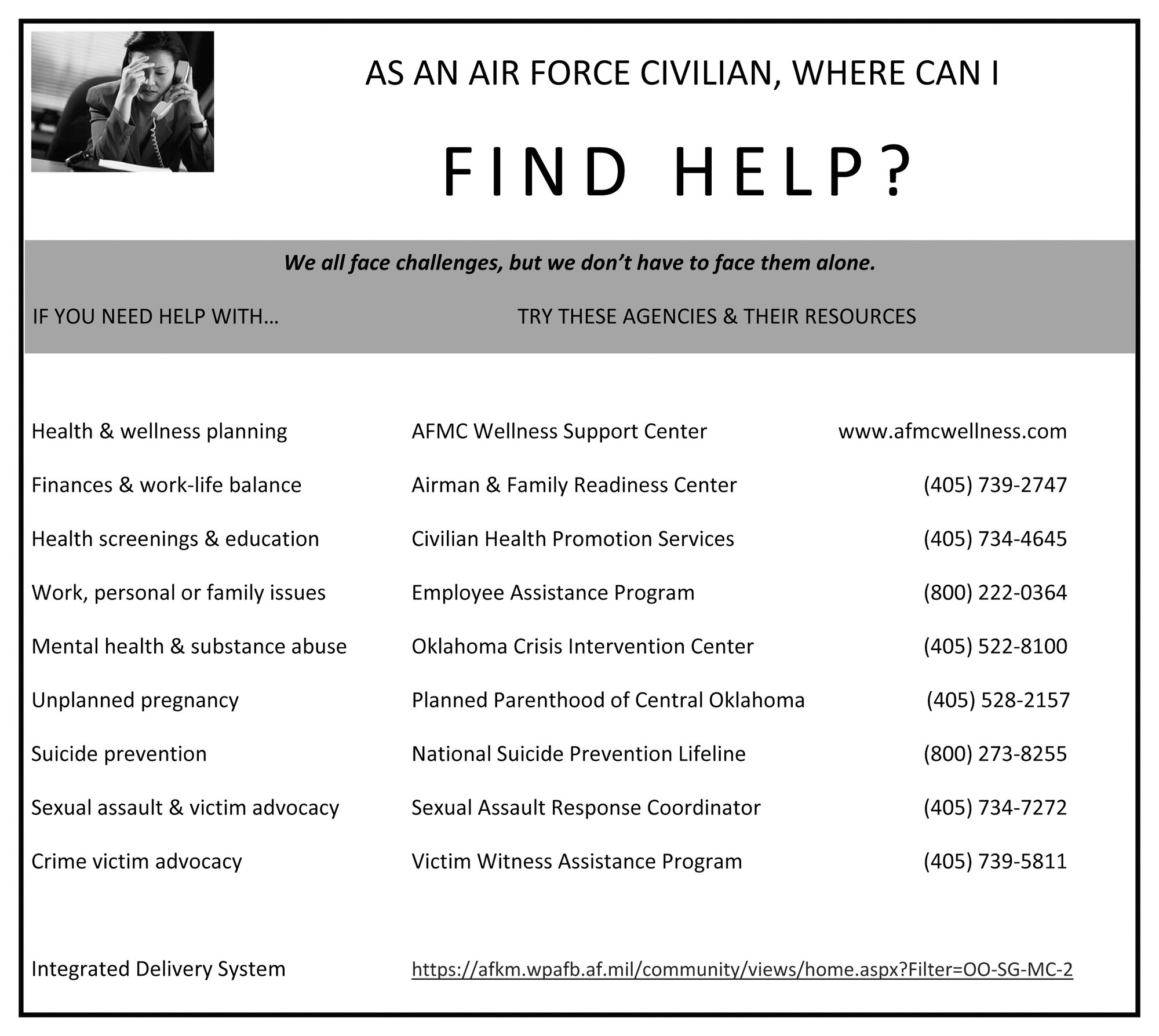 IDS coordinates care, promotes Wingman concept for total force > Tinker