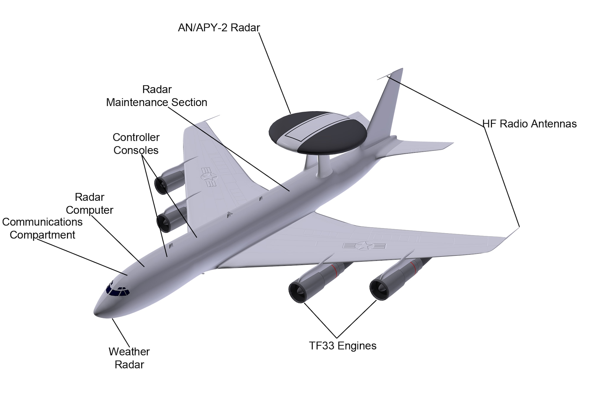 The E-3 Sentry Airborne Warning and Control System is based on the Boeing 707 jet liner and has a range of 4,000 miles without refueling. The radar can detect aircraft out to 250 nautical miles. (U.S. Air Force graphic/David Bedard)