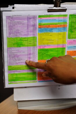 Chiquita Palacios checks the quick reference list Sept. 7, 2010, Eielson Air Force Base, Alaska. The quick reference list has all the most requested numbers on an easy to read sheet; the operators have most of those numbers memorized. Mrs. Palacios is a switchboard operator in the 354th Communications Squadron. (U.S. Air Force photo/Senior Airman Willard E. Grande II)