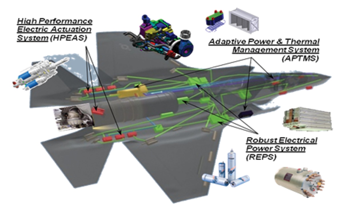TiptoTail M&S ReINVENTs the Future of Aircraft Energy Optimization