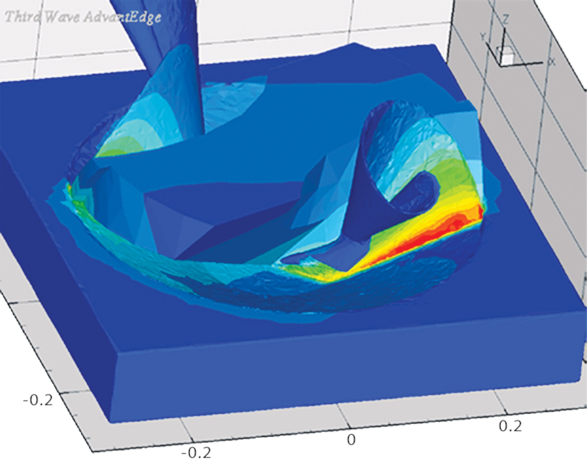 Drilling analysis of a two-flute twist drill.  Illustrated are temperature profiles showing the drill completely broken through the work piece.  The graphic also depicts chip formation. (AFRL image)