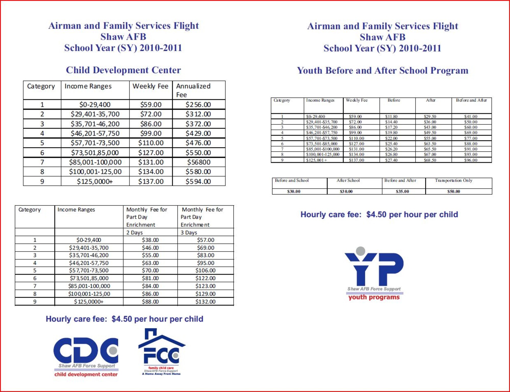SHAW AIR FORCE BASE, S.C. -- The Defense Department is adjusting its child care fees, adding categories for its highest income earners, to compensate for six years without fee range increases, Pentagon officials announced July 30. The department's Military and Community Family Policy Office has added three categories to the top of its fee schedule to go into effect by September 30, said Barbara Thompson, the director of the office of family policy, children and youth. (Courtesy image) (Released)
