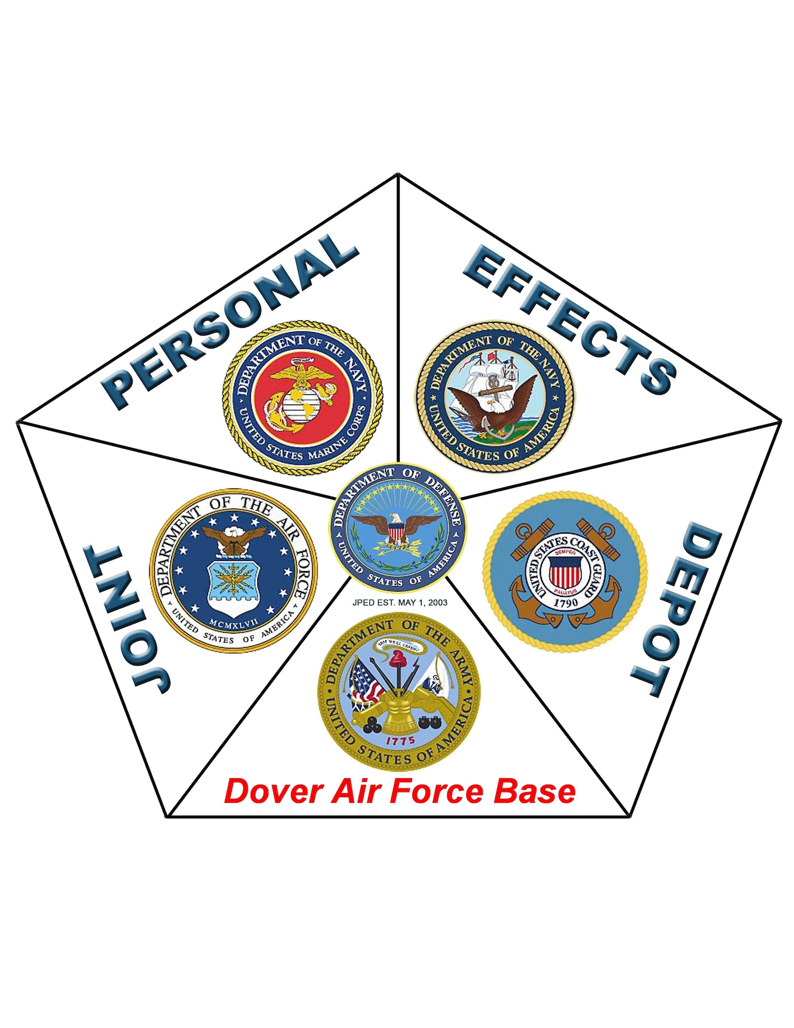 JPED Dover AFB